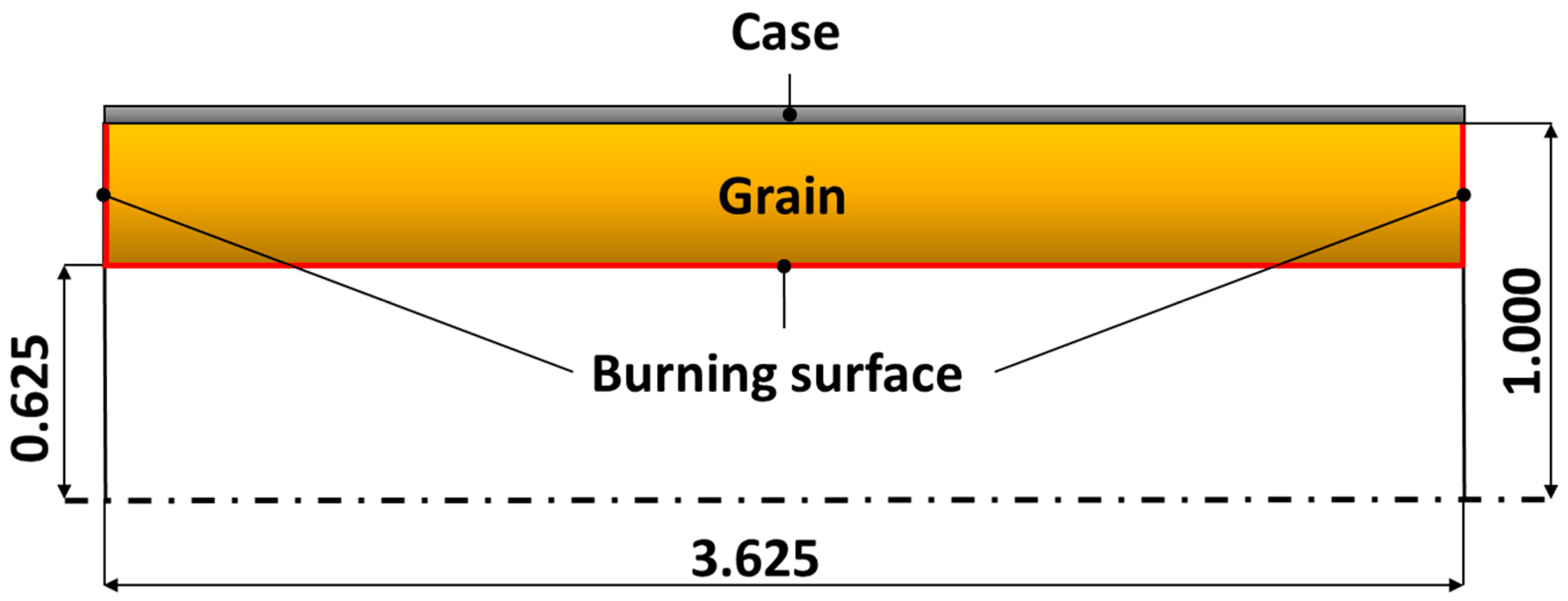 Aerospace 10 00169 g010