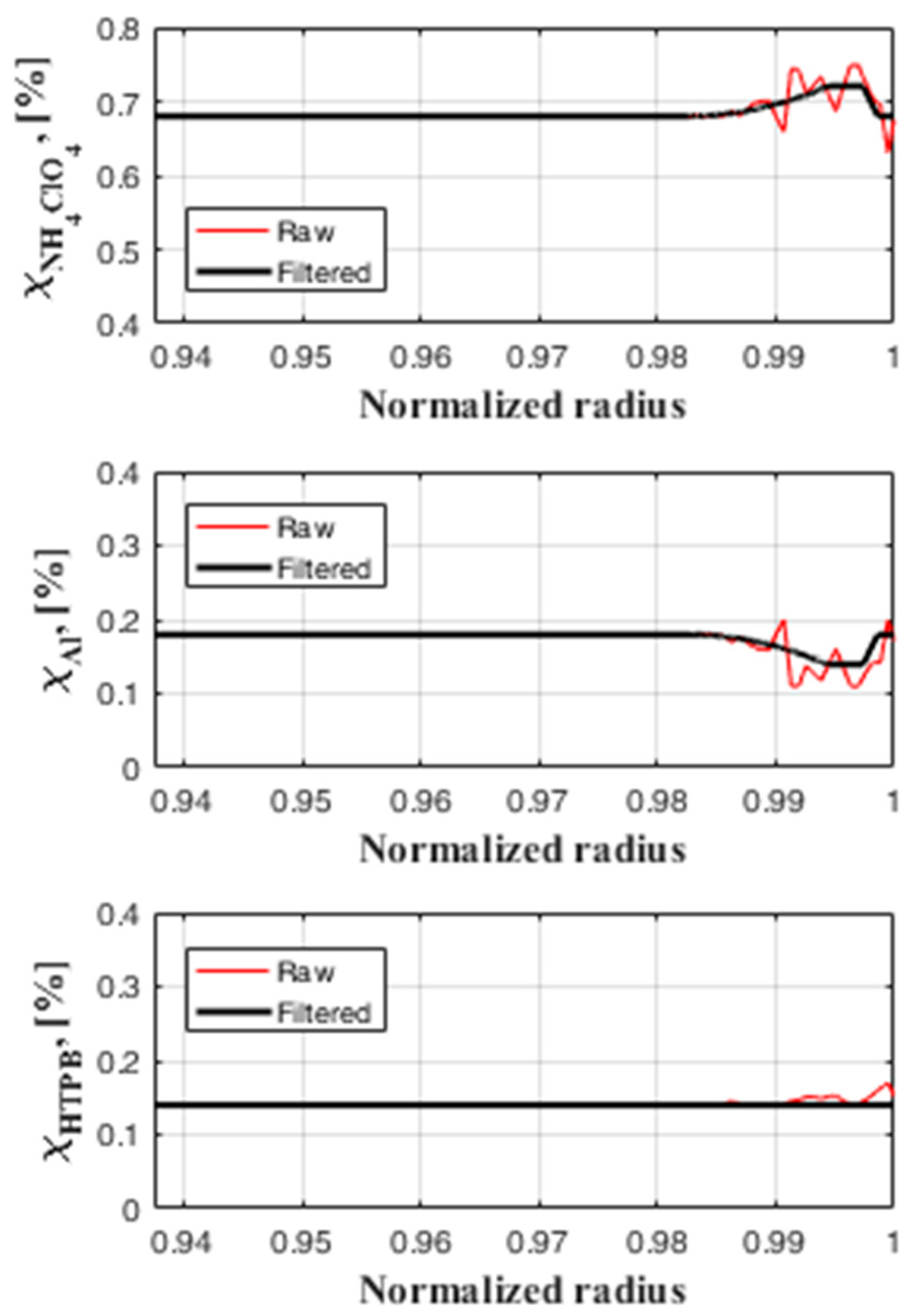 Aerospace 10 00169 g013