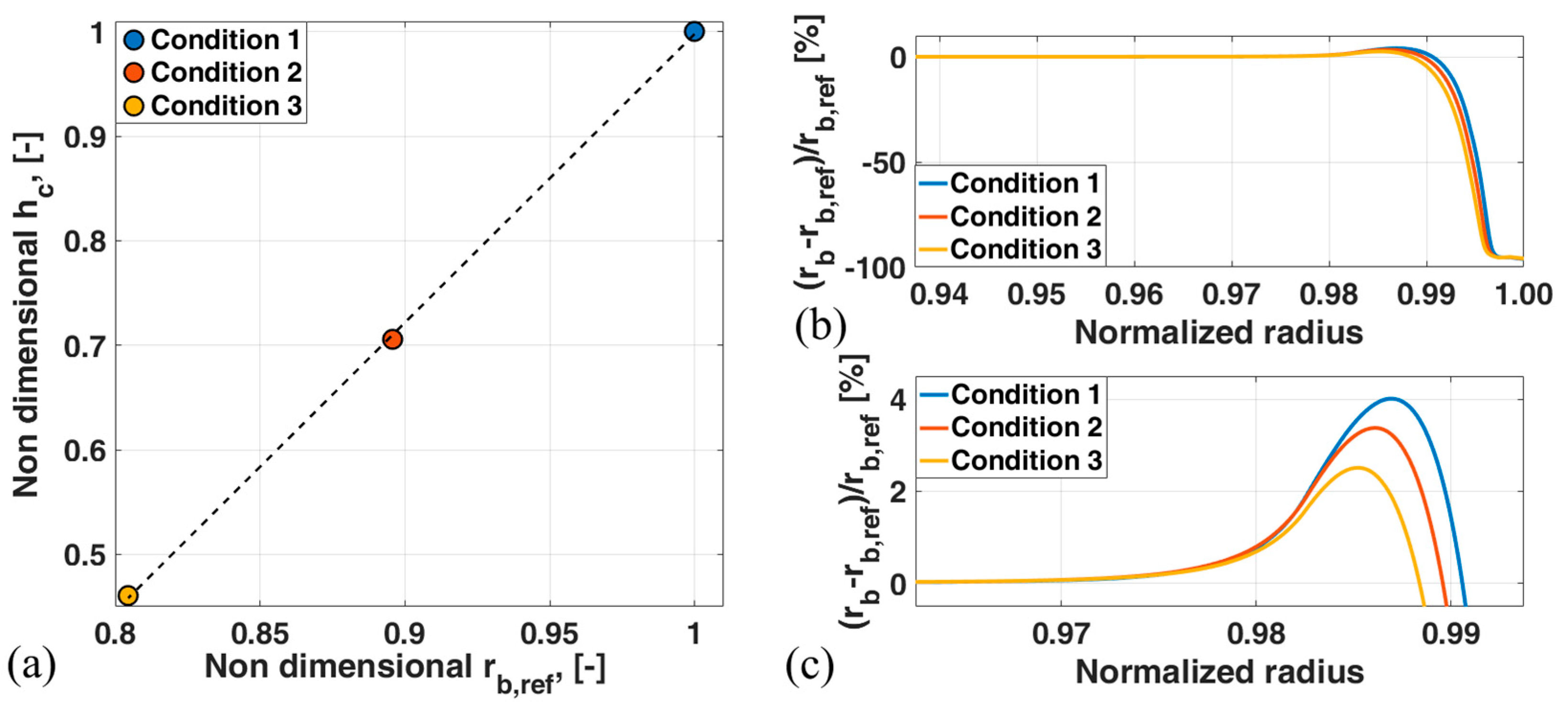 Aerospace 10 00169 g016