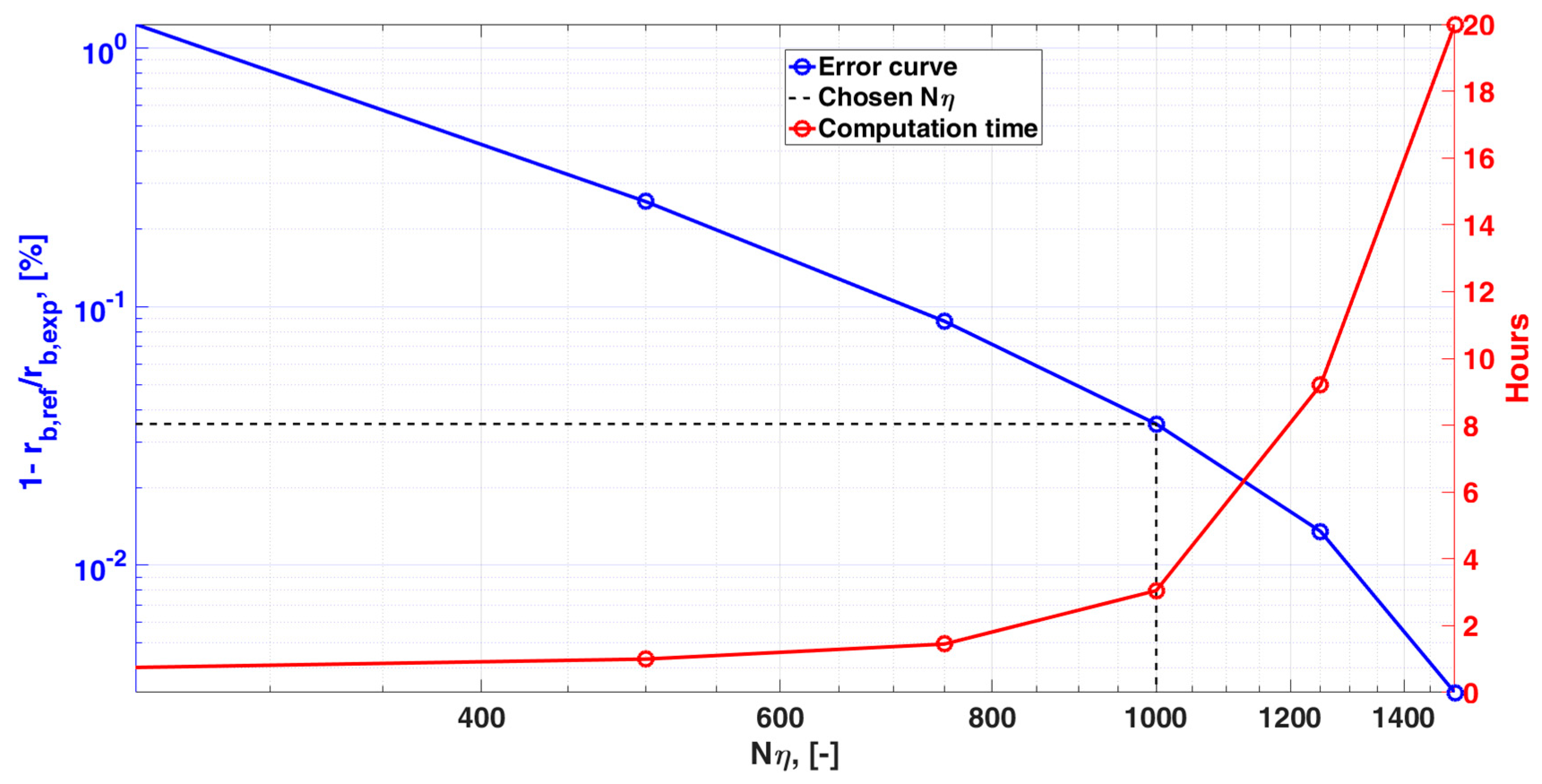 Aerospace 10 00169 g018