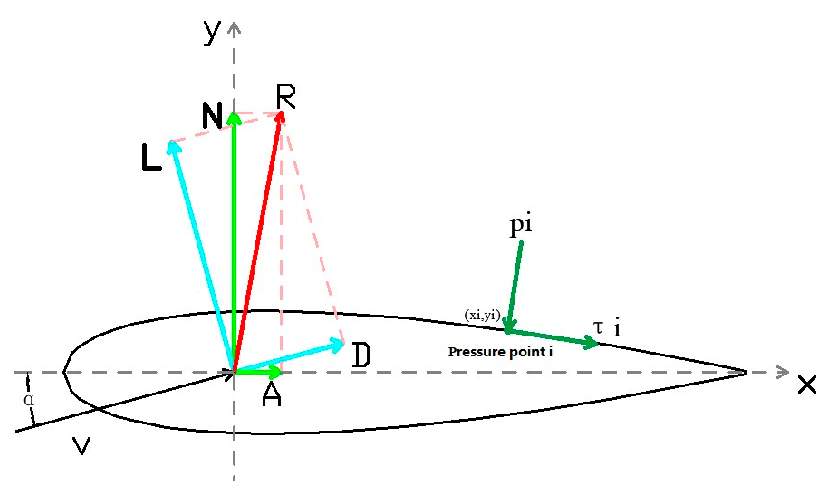 Aerospace 10 00170 g007