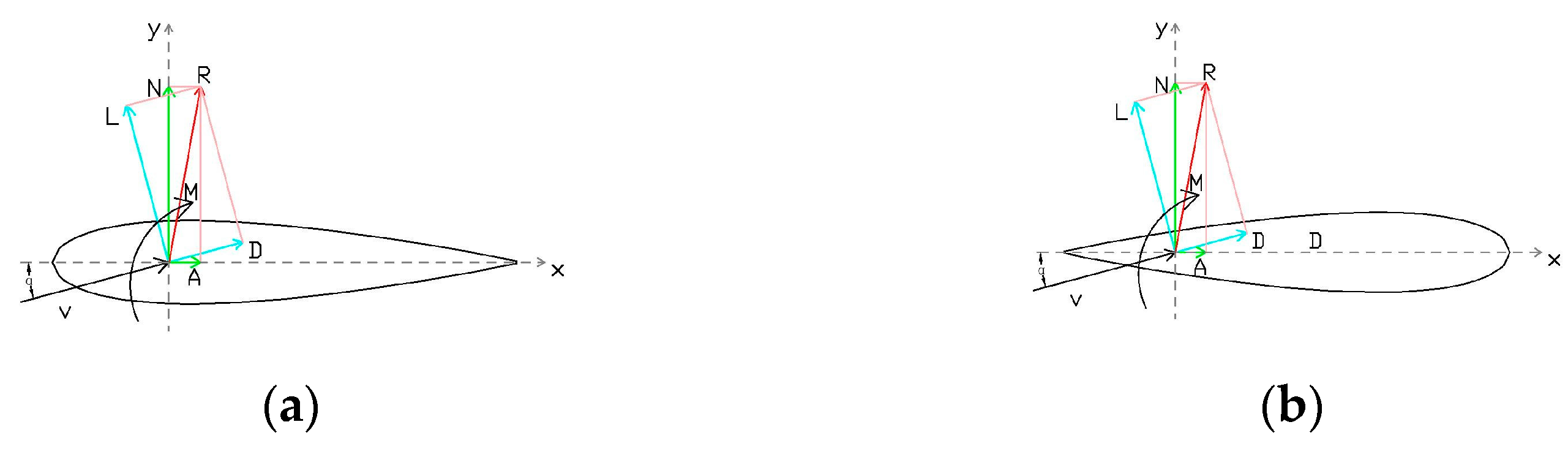 Aerospace 10 00170 g008