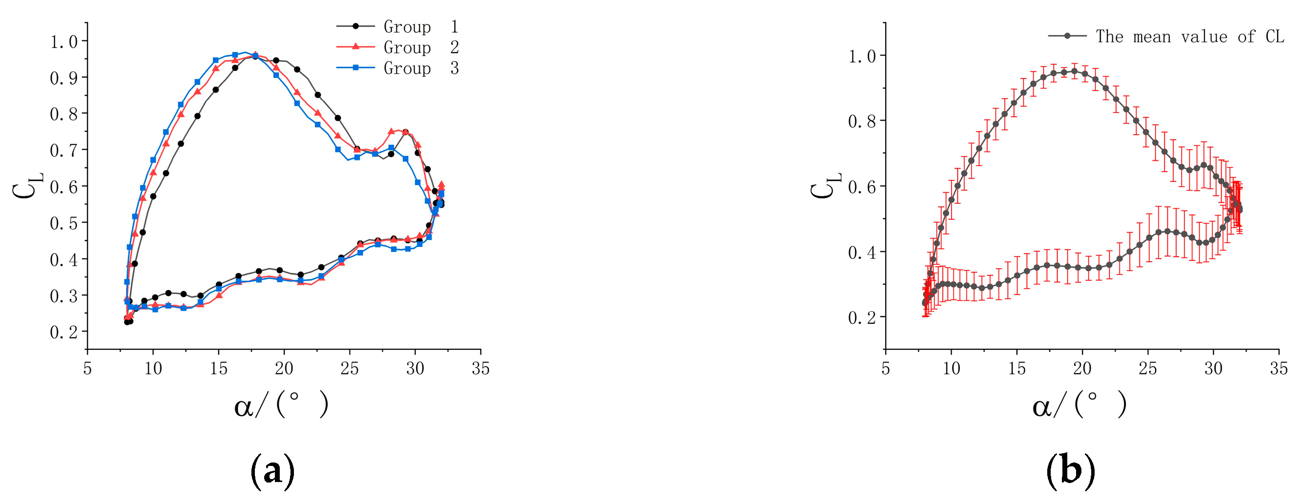 Aerospace 10 00170 g010a