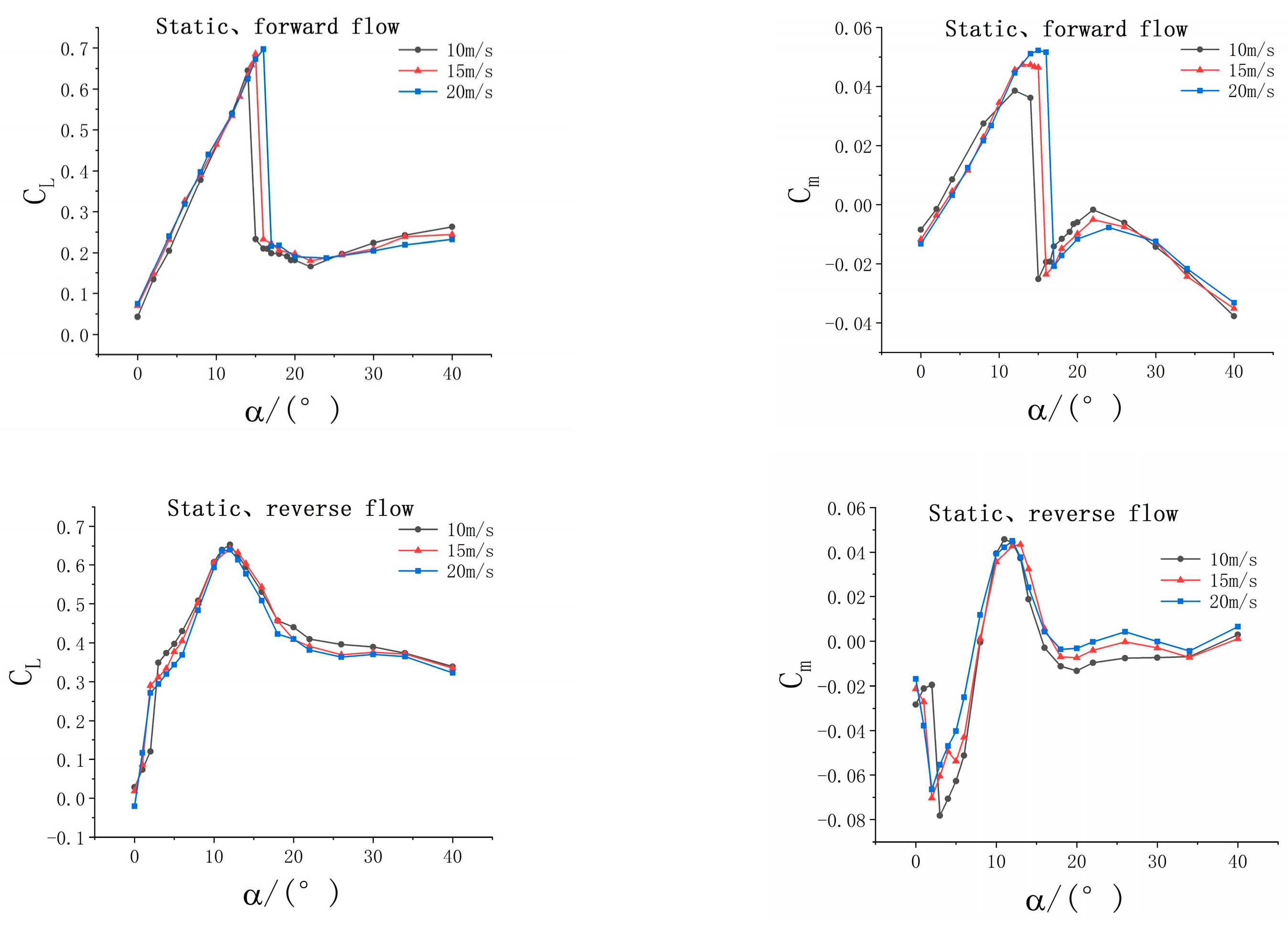 Aerospace 10 00170 g011