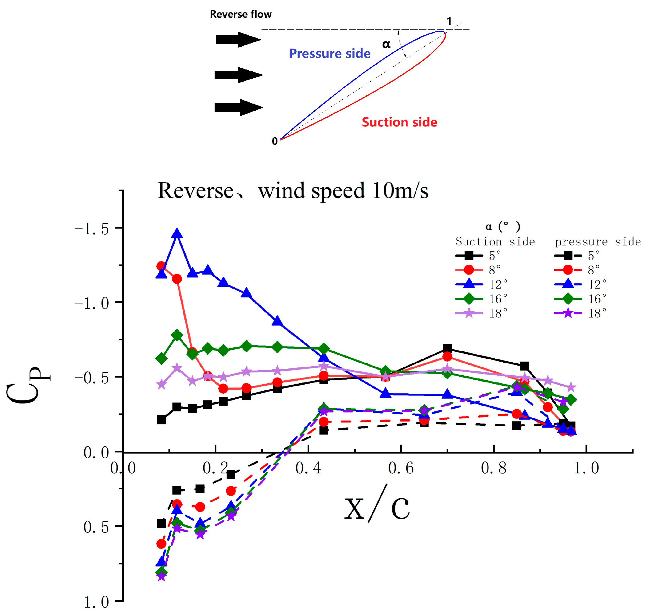 Aerospace 10 00170 g013