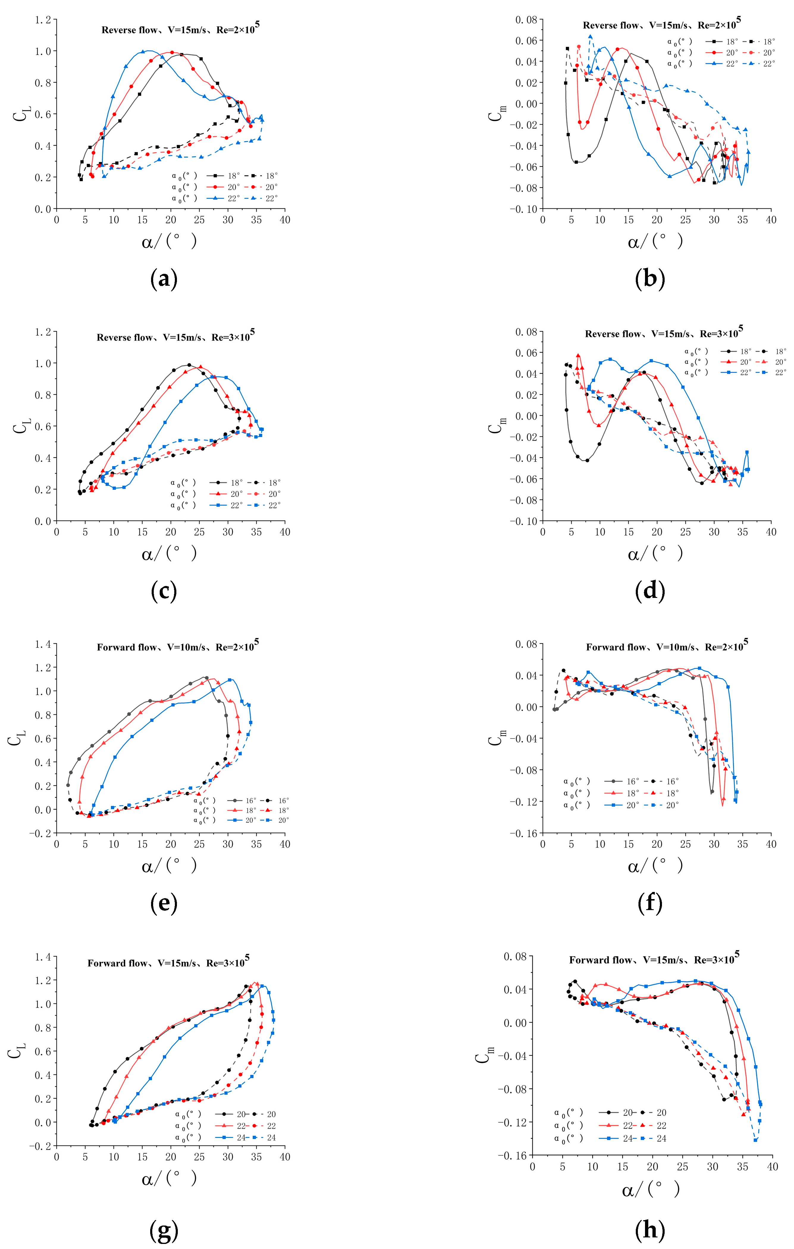 Aerospace 10 00170 g015