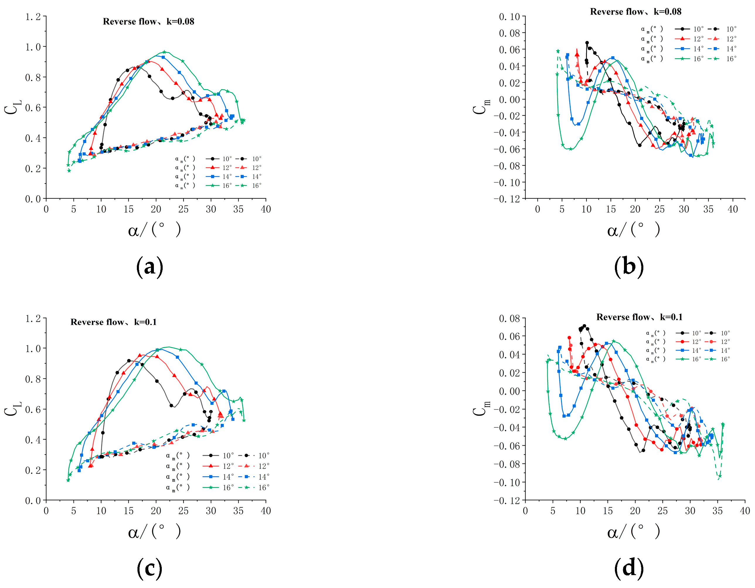 Aerospace 10 00170 g016a