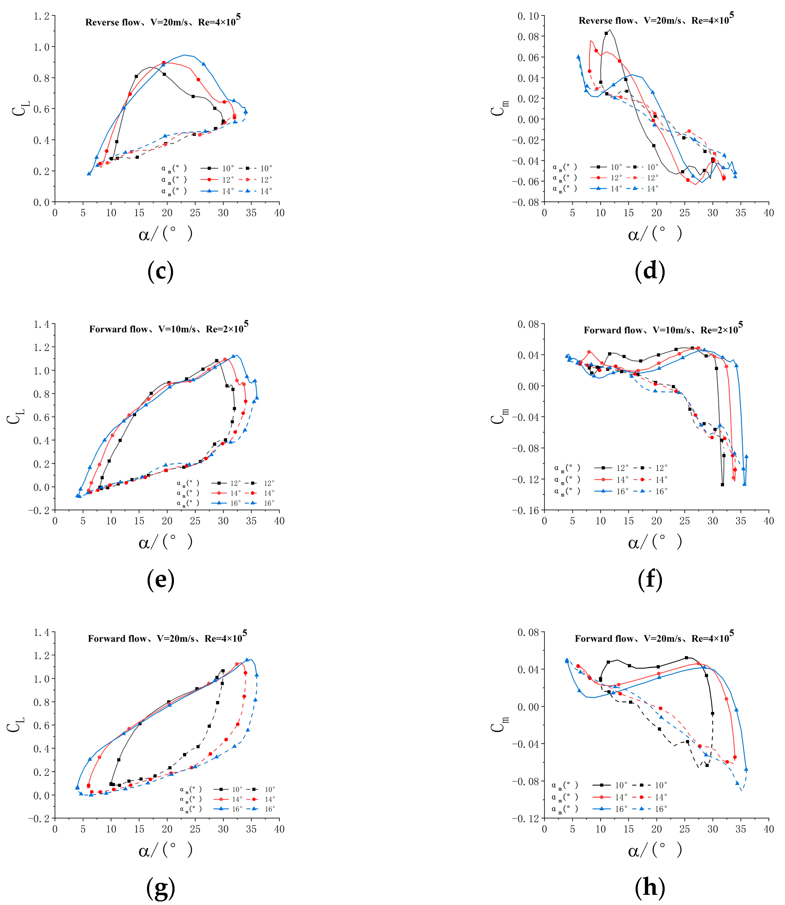 Aerospace 10 00170 g017b