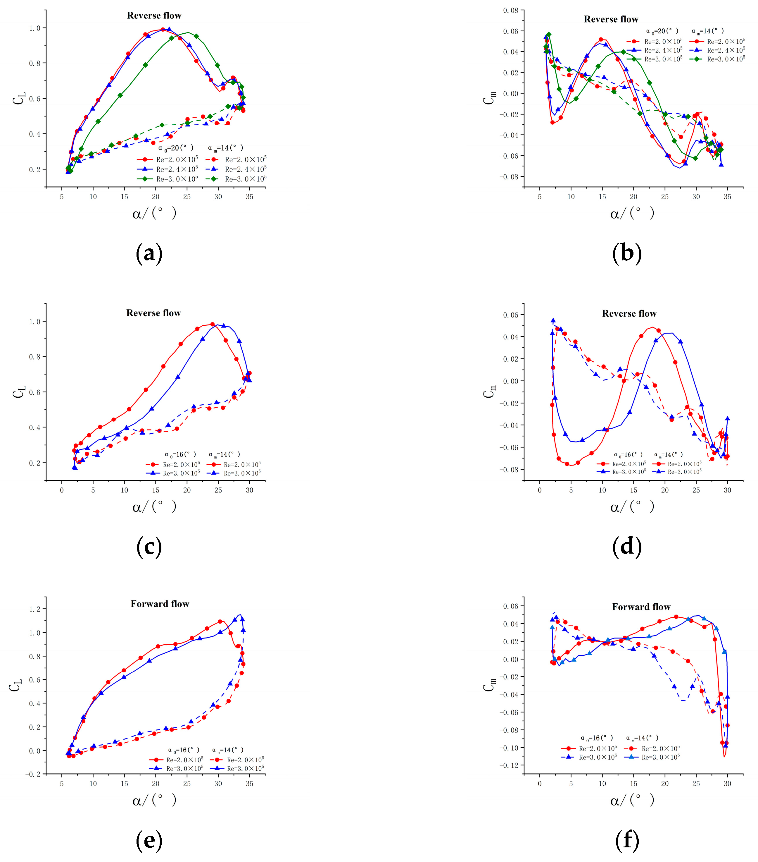 Aerospace 10 00170 g019