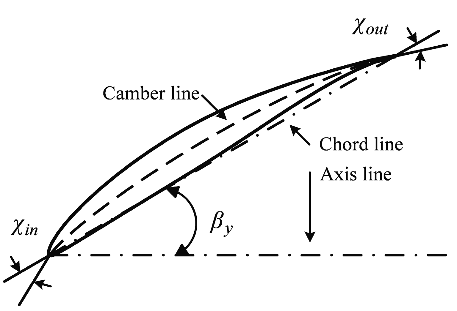 Aerospace 10 00171 g003