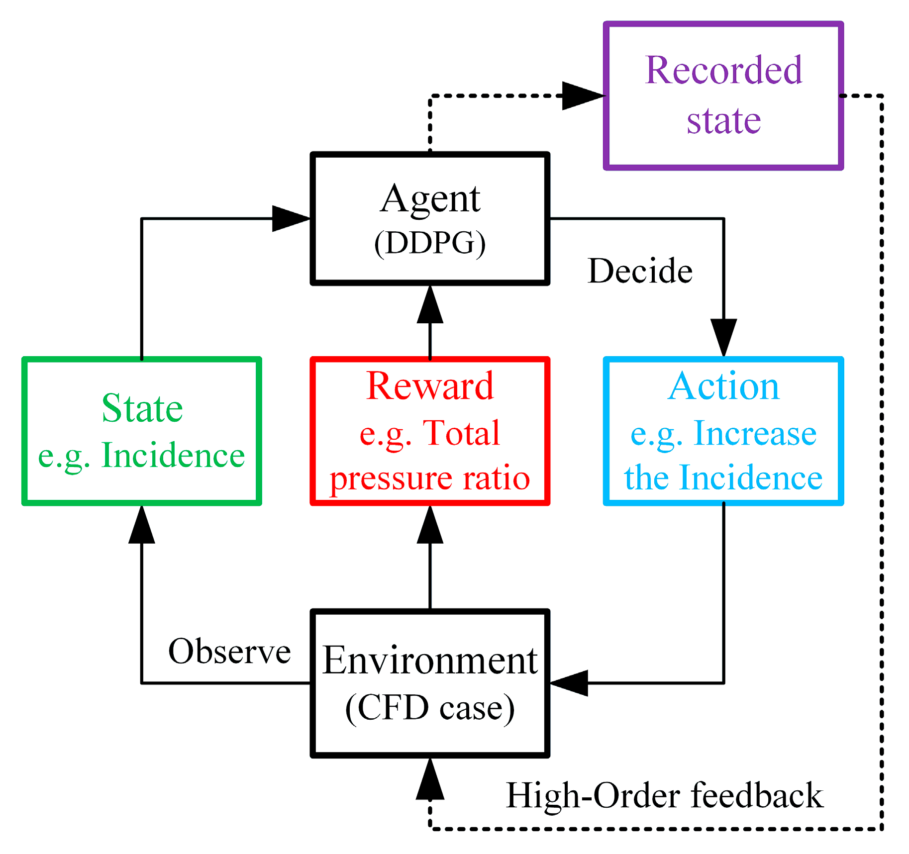 Aerospace 10 00171 g009