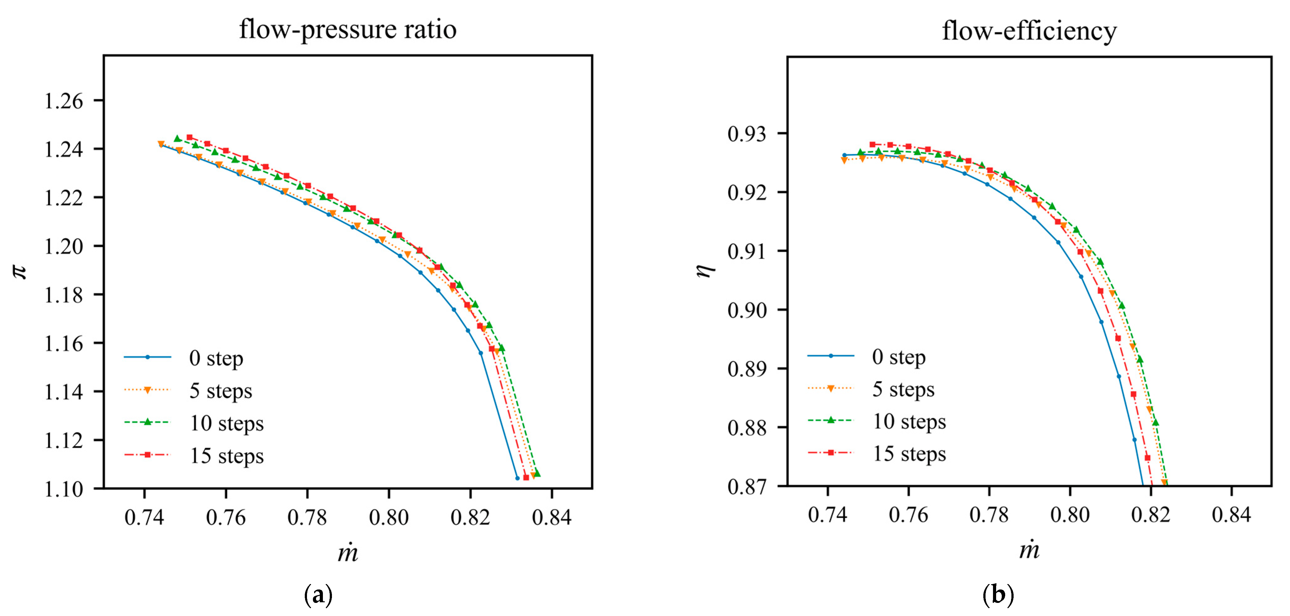 Aerospace 10 00171 g029