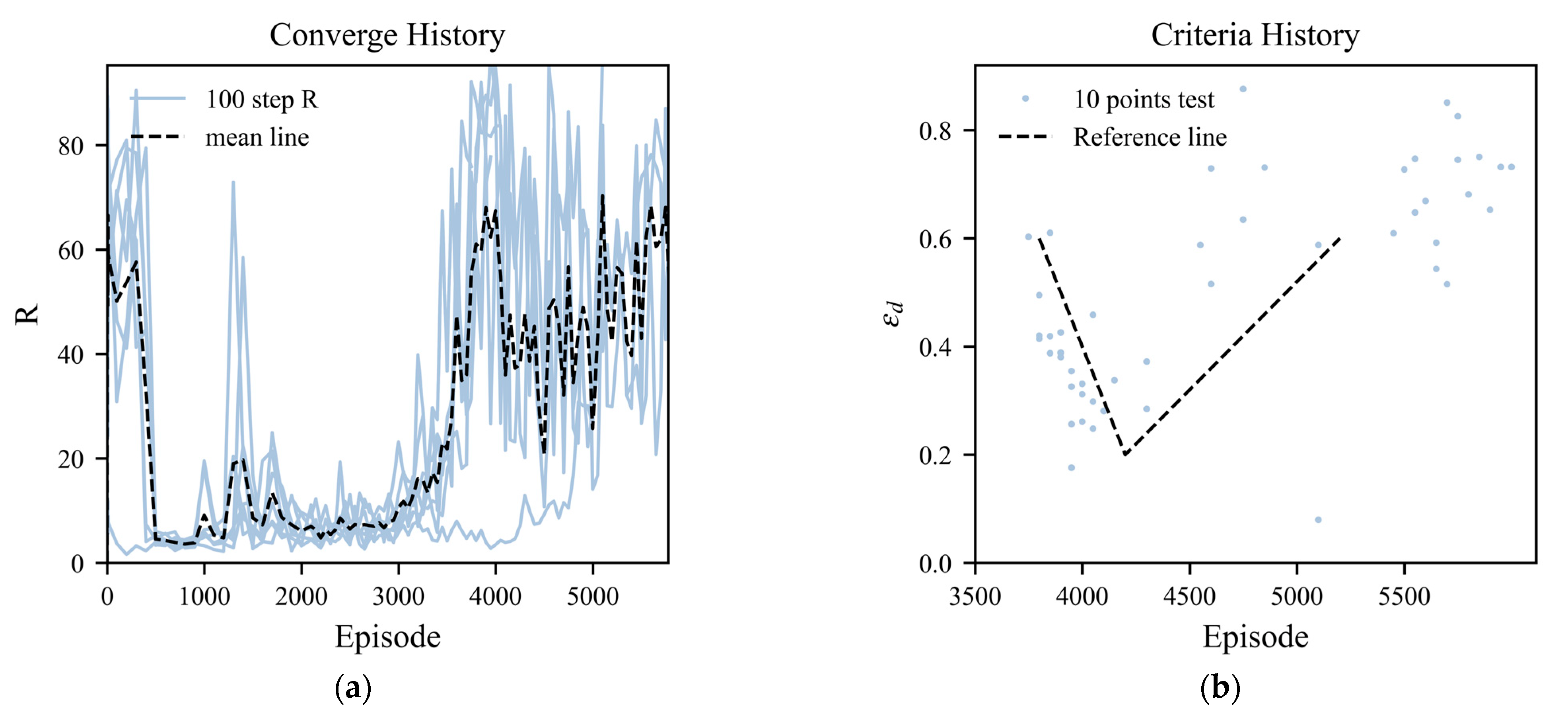 Aerospace 10 00171 g030