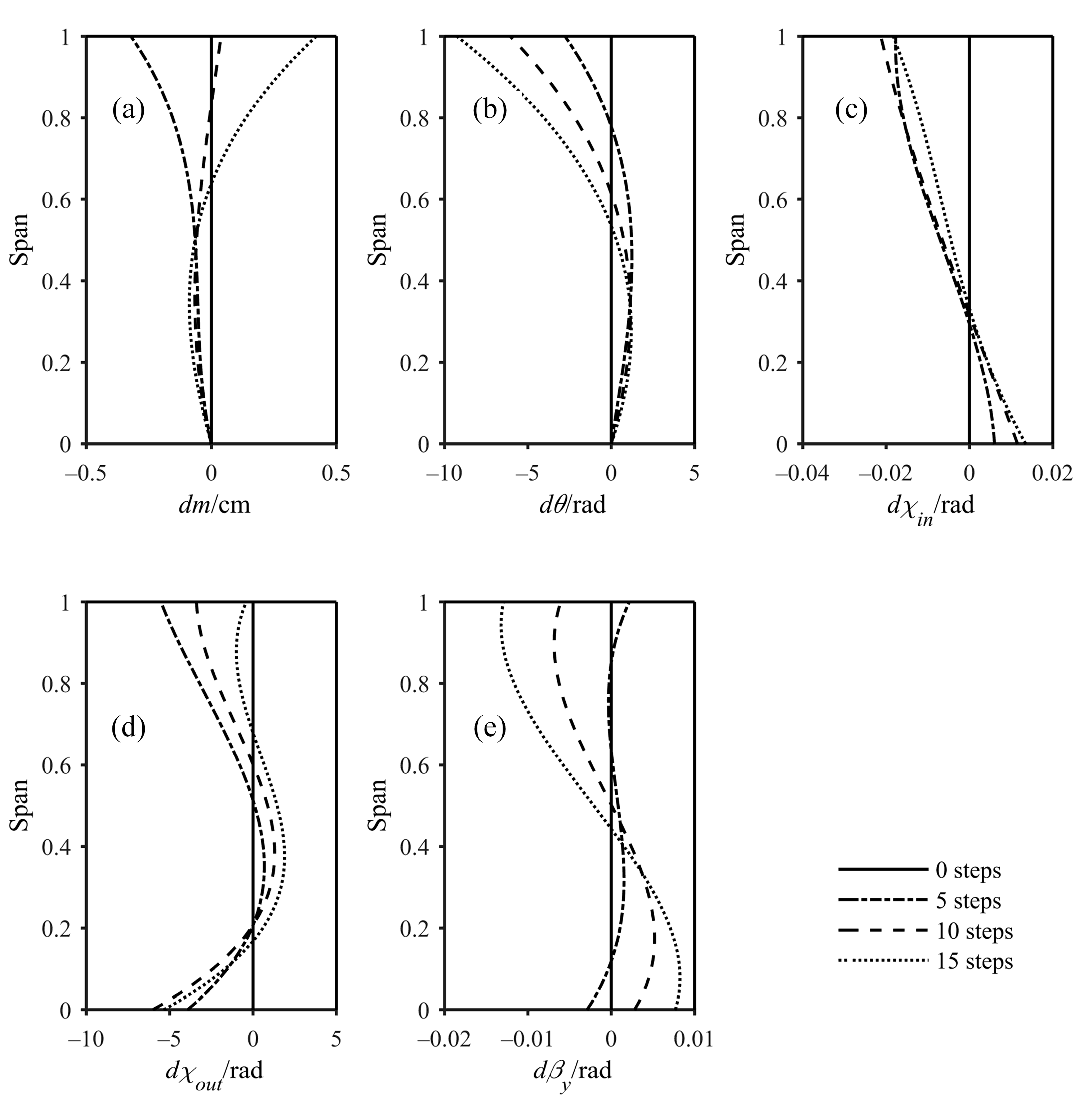 Aerospace 10 00171 g032