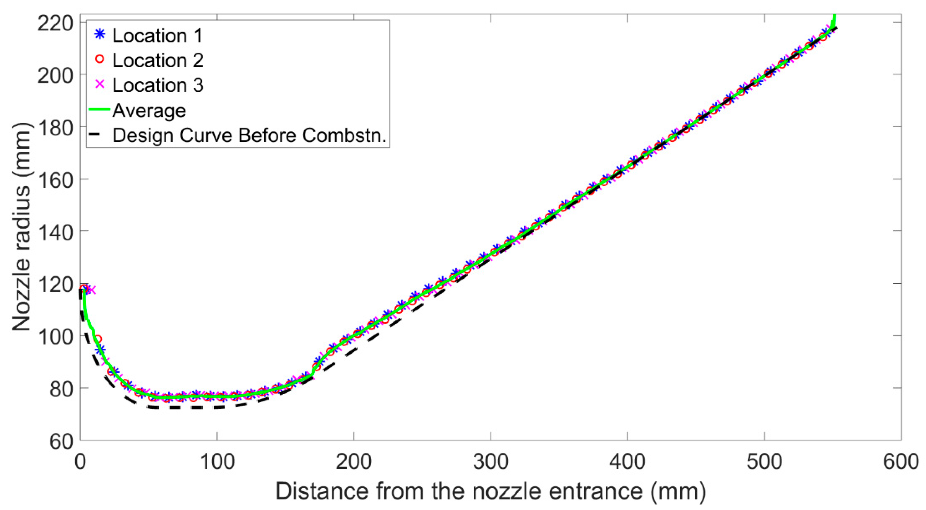 Aerospace 10 00172 g004 Aerospace 10 00172 g004
