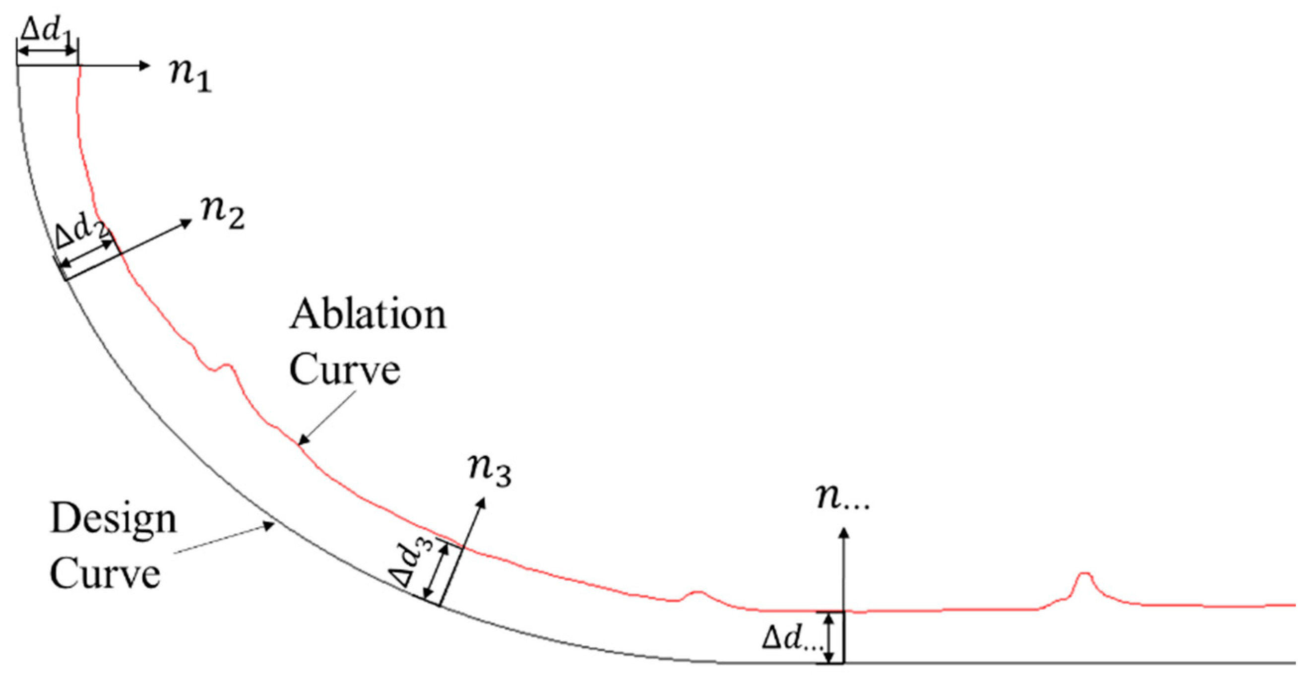 Aerospace 10 00172 g005 Aerospace 10 00172 g005