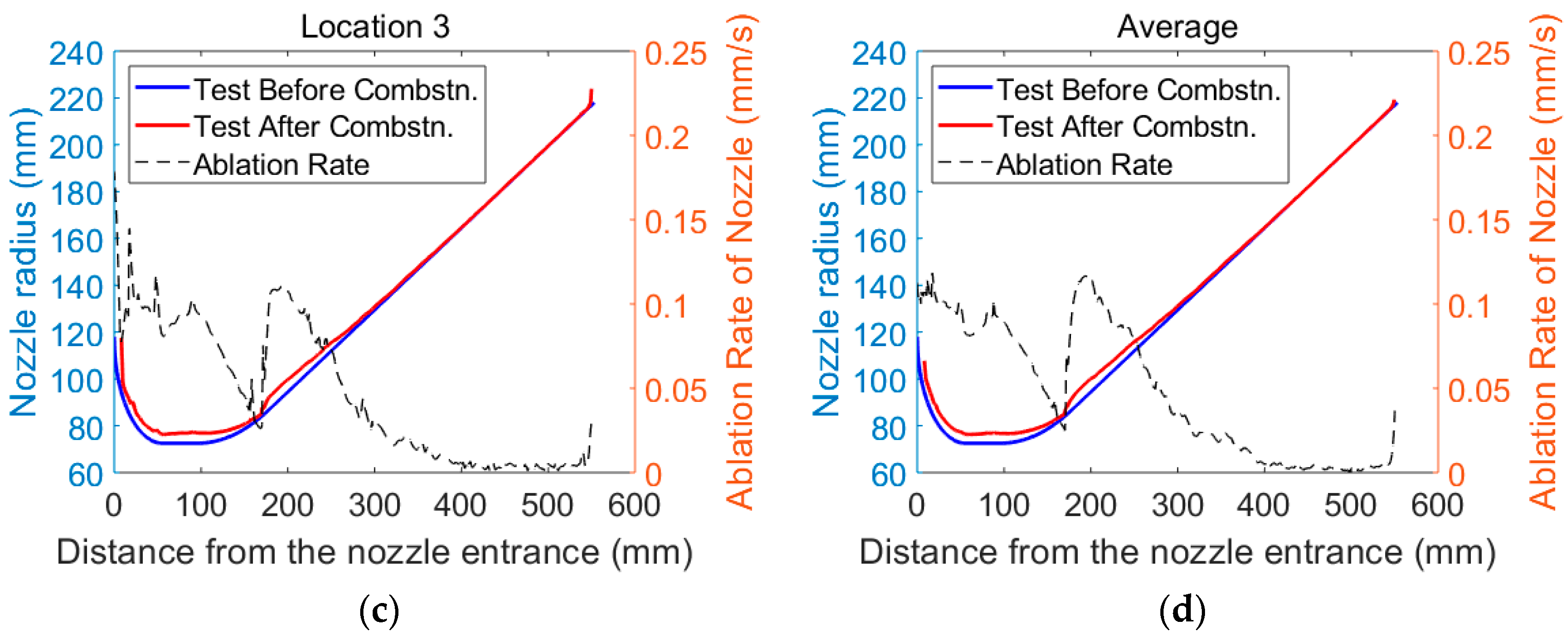 Aerospace 10 00172 g006b Aerospace 10 00172 g006b