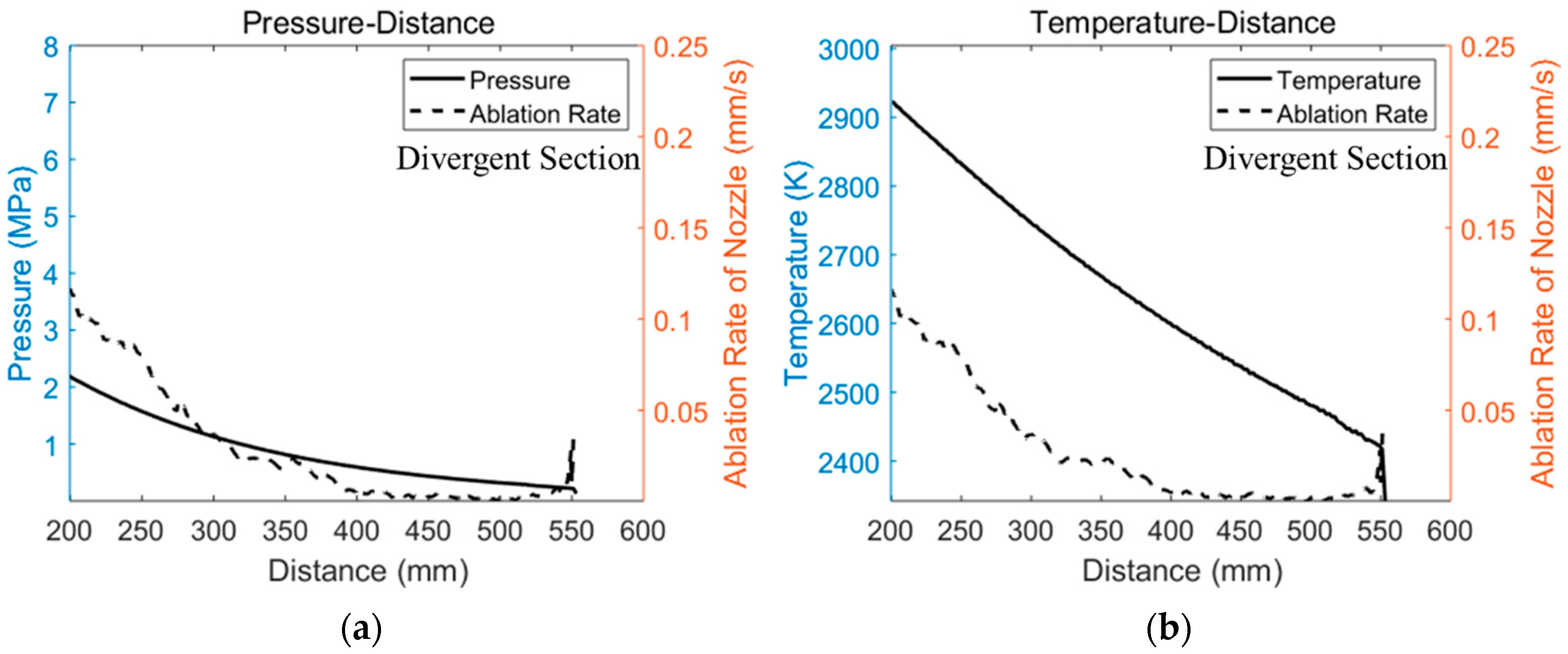 Aerospace 10 00172 g010a Aerospace 10 00172 g010a