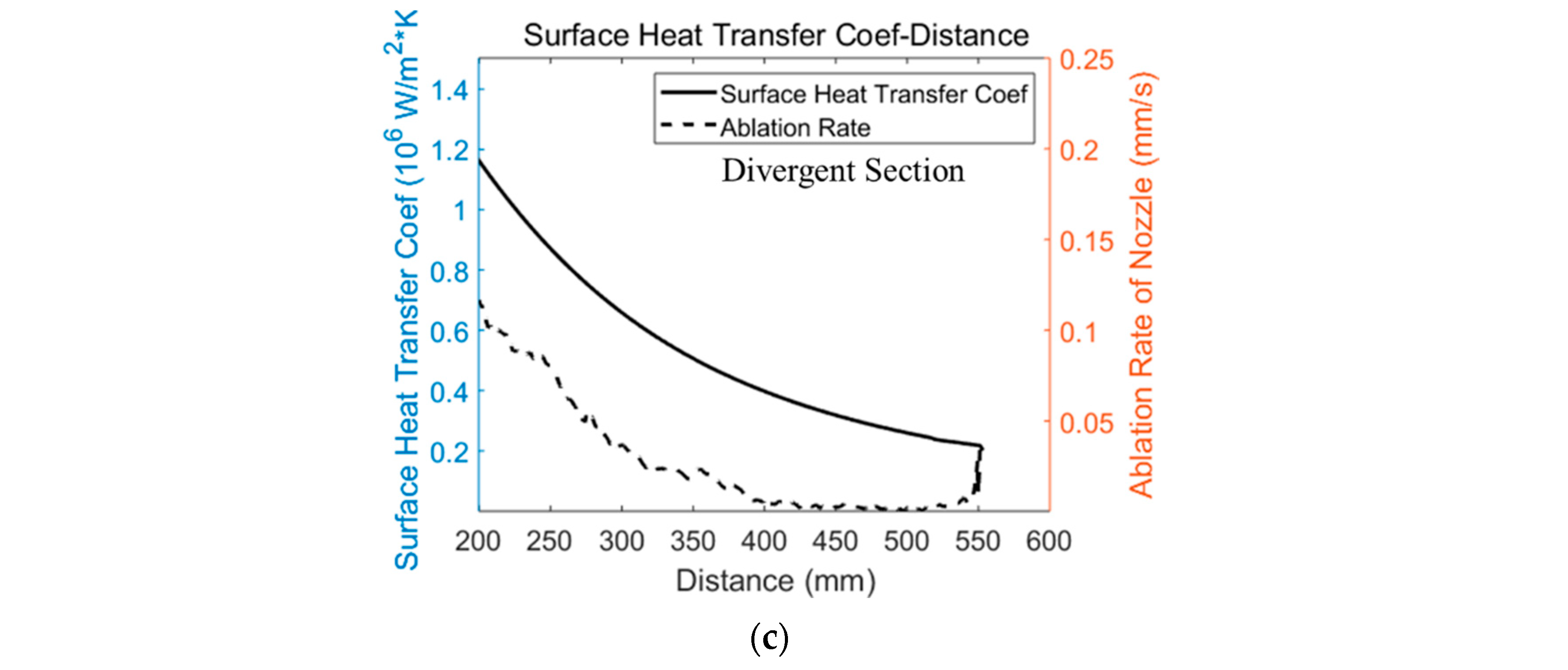 Aerospace 10 00172 g010b Aerospace 10 00172 g010b