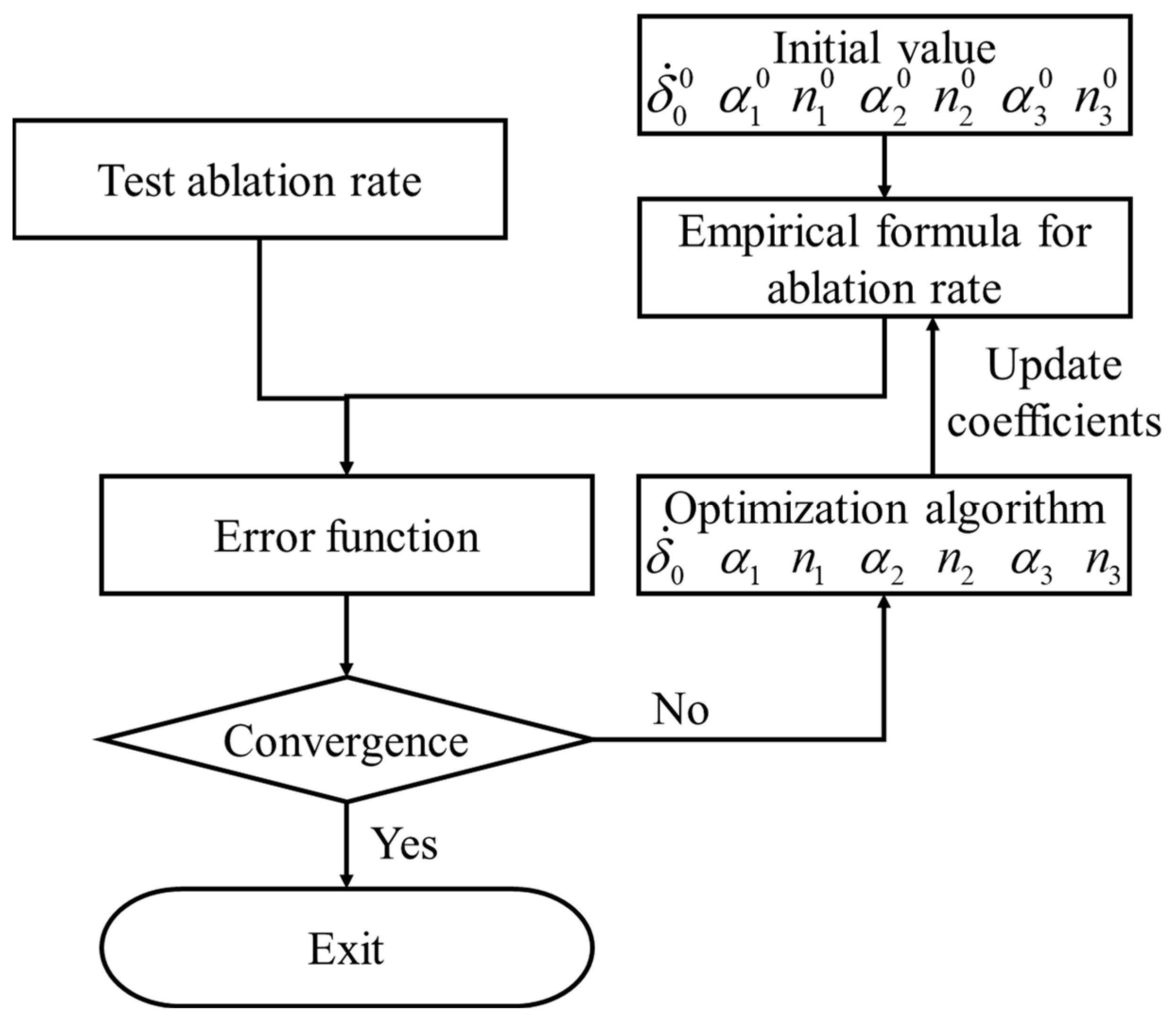 Aerospace 10 00172 g011 Aerospace 10 00172 g011