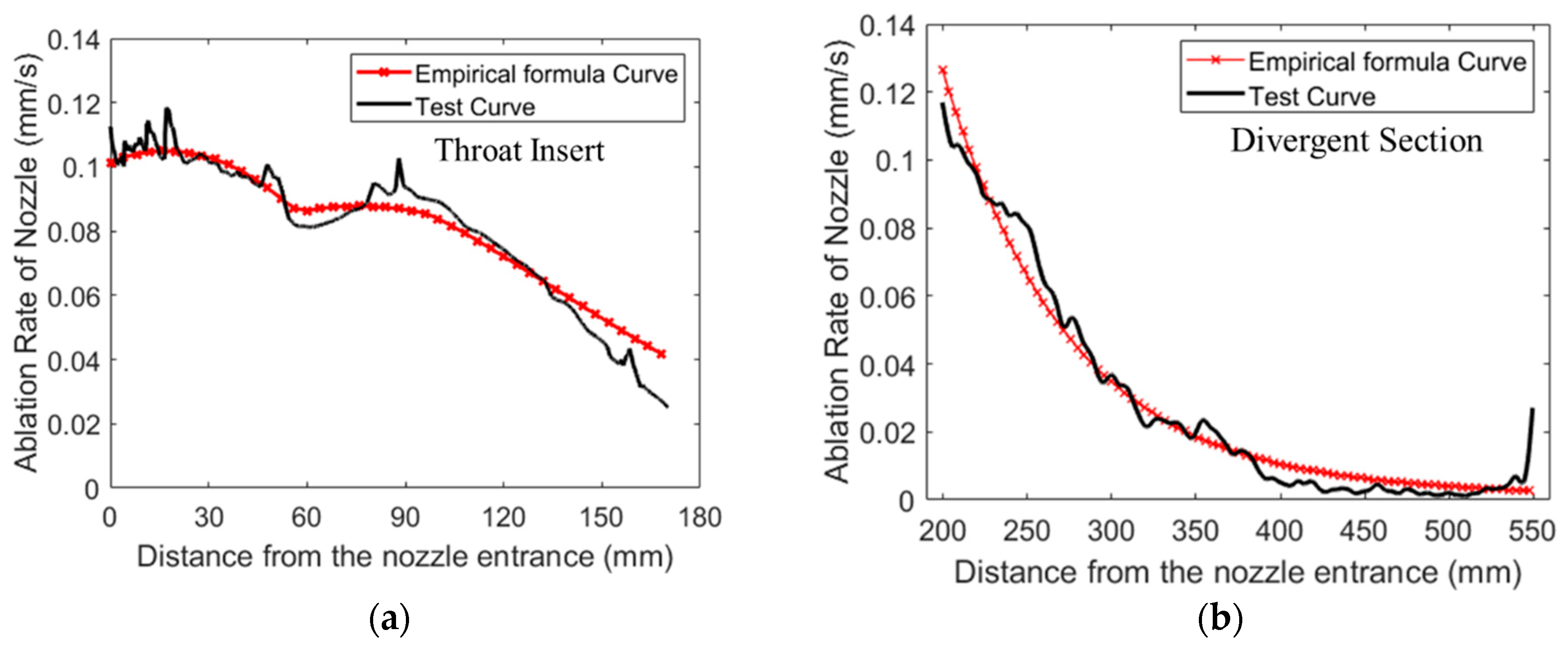 Aerospace 10 00172 g012 Aerospace 10 00172 g012