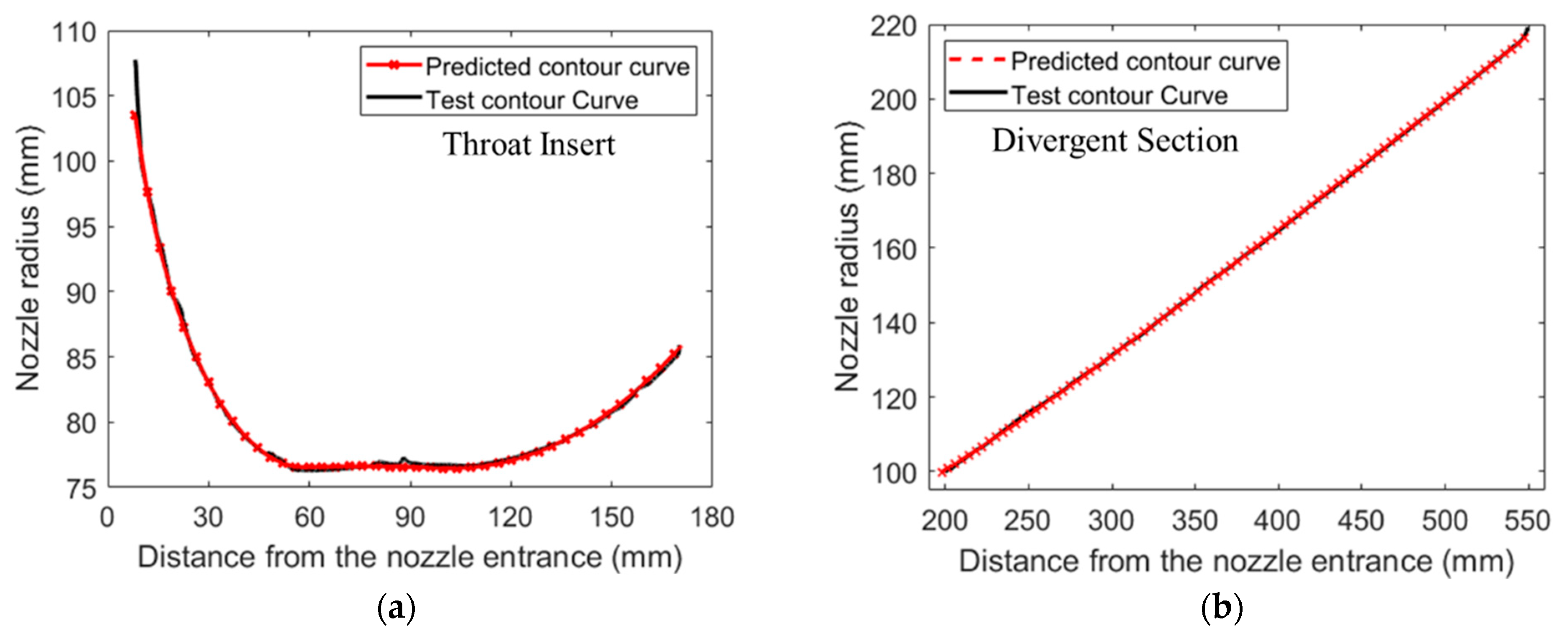 Aerospace 10 00172 g013 Aerospace 10 00172 g013