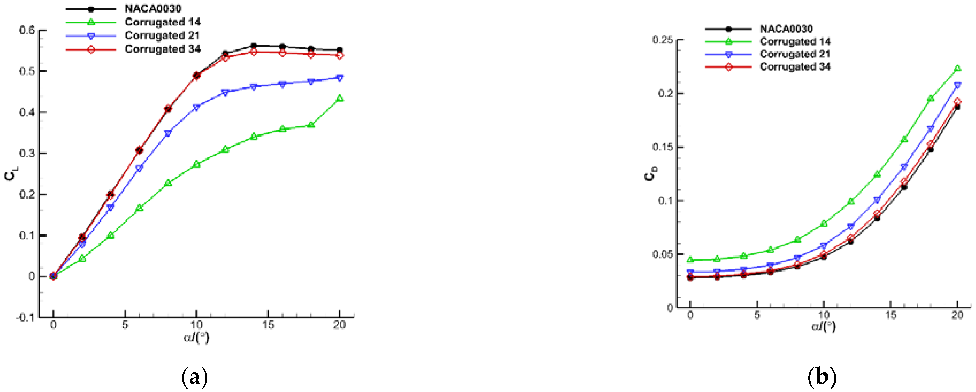 Aerospace 10 00174 g005a Aerospace 10 00174 g005a