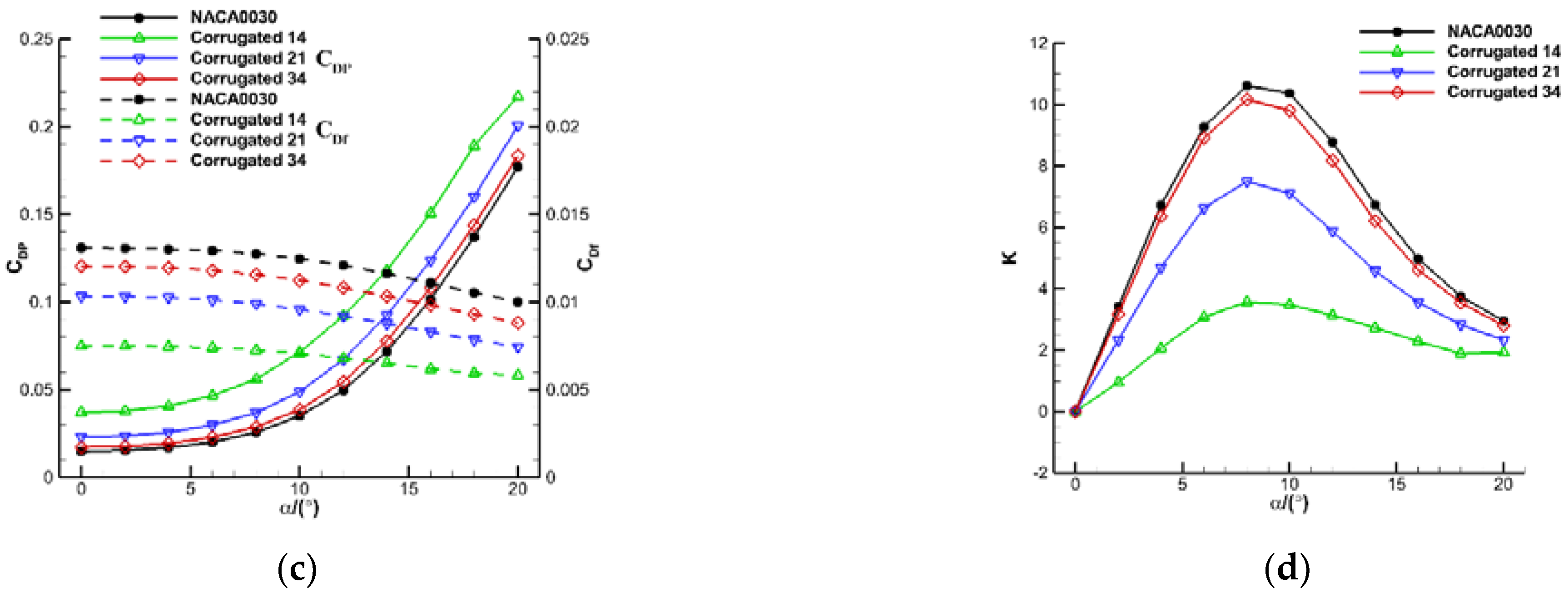 Aerospace 10 00174 g005b Aerospace 10 00174 g005b