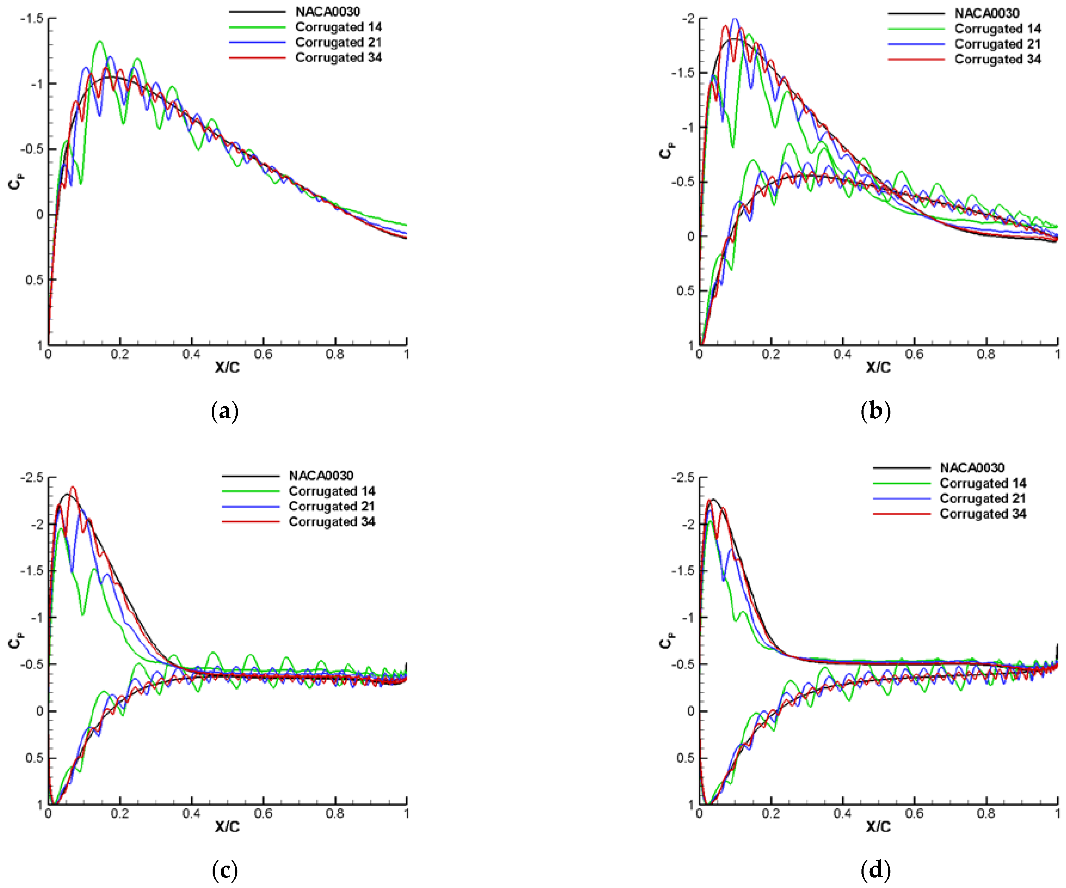 Aerospace 10 00174 g007 Aerospace 10 00174 g007