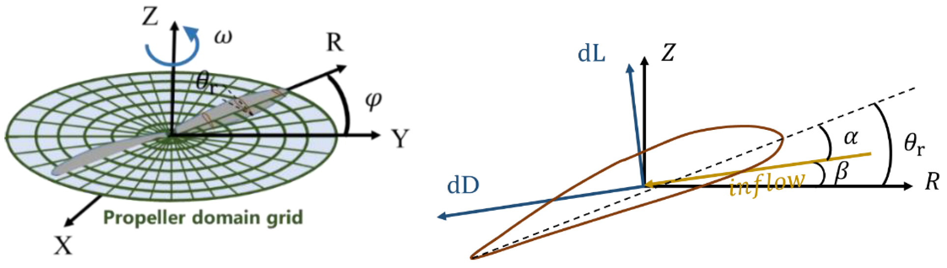 Aerospace 10 00175 g005