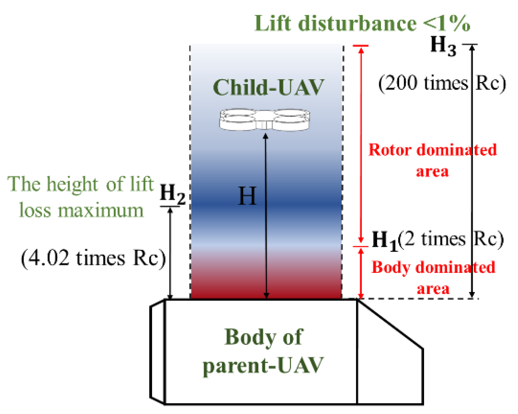 Aerospace 10 00175 g010