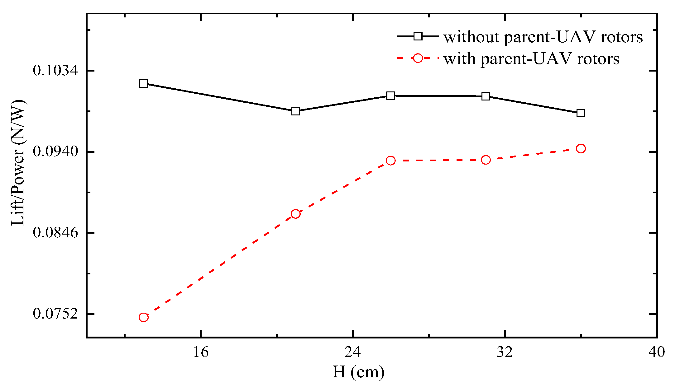Aerospace 10 00175 g013