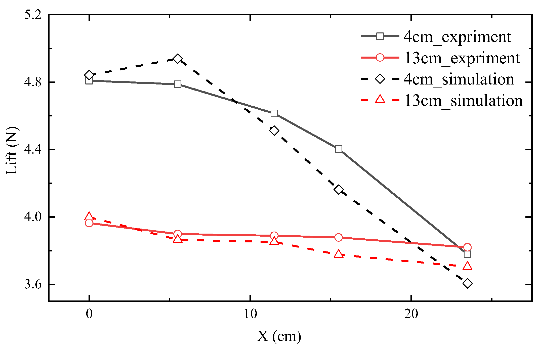 Aerospace 10 00175 g015