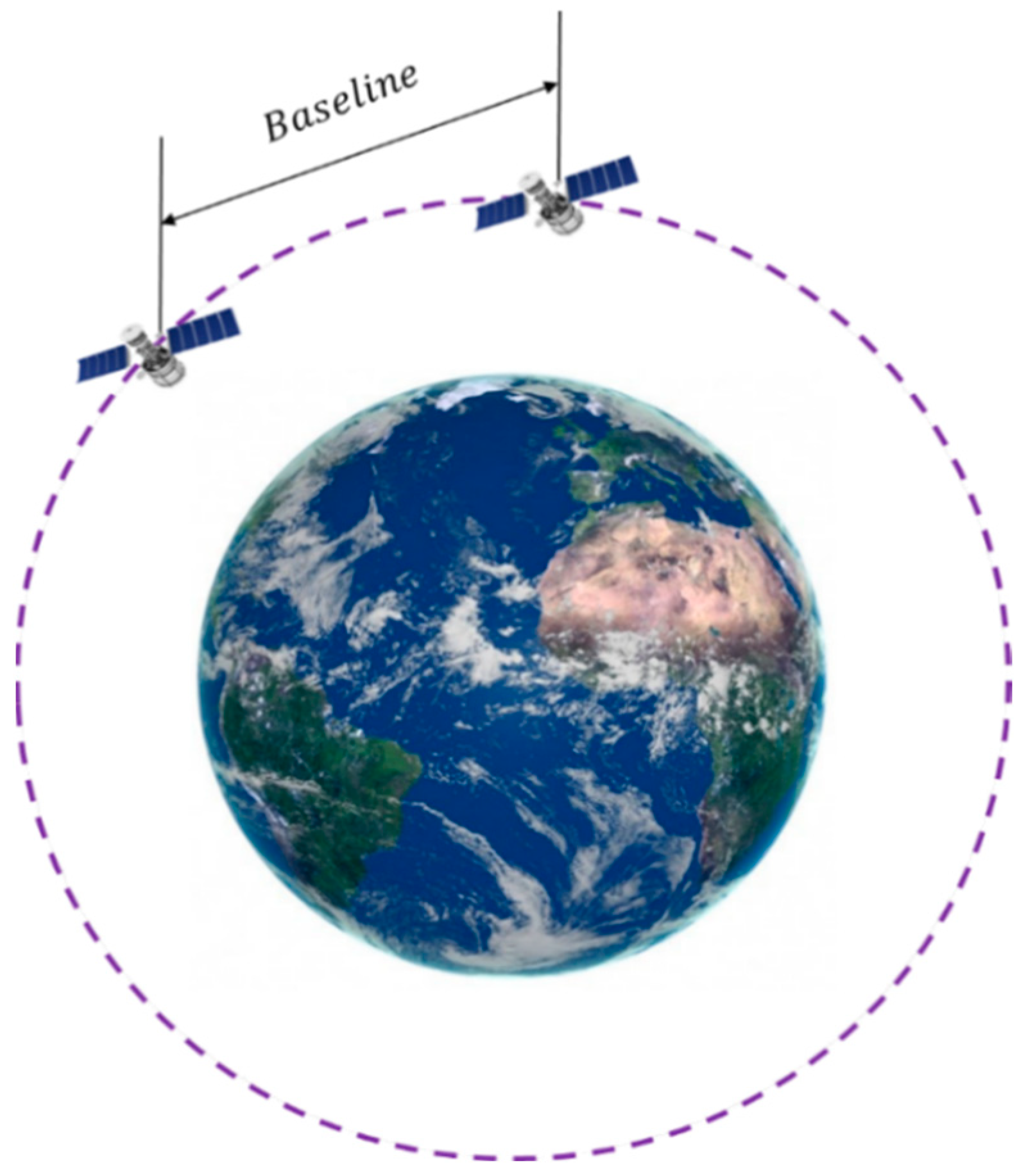 Aerospace Free Full-Text A Distributed Satellite System for Multibaseline AT-InSAR Constellation of Formations for Maritime Domain Awareness Using Autonomous Orbit Control