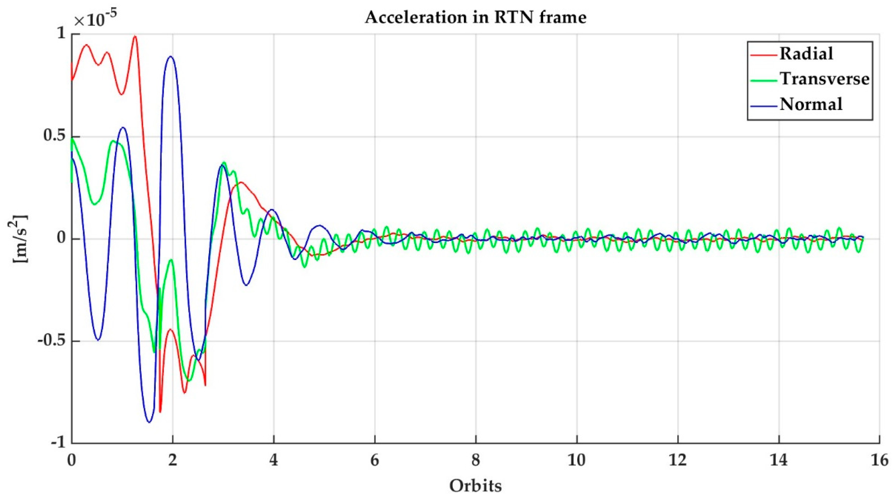 Aerospace 10 00176 g008