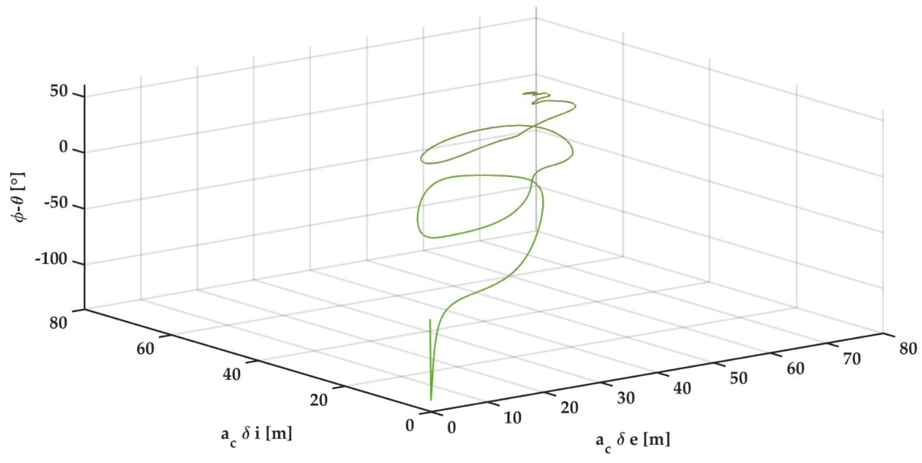 Aerospace 10 00176 g009