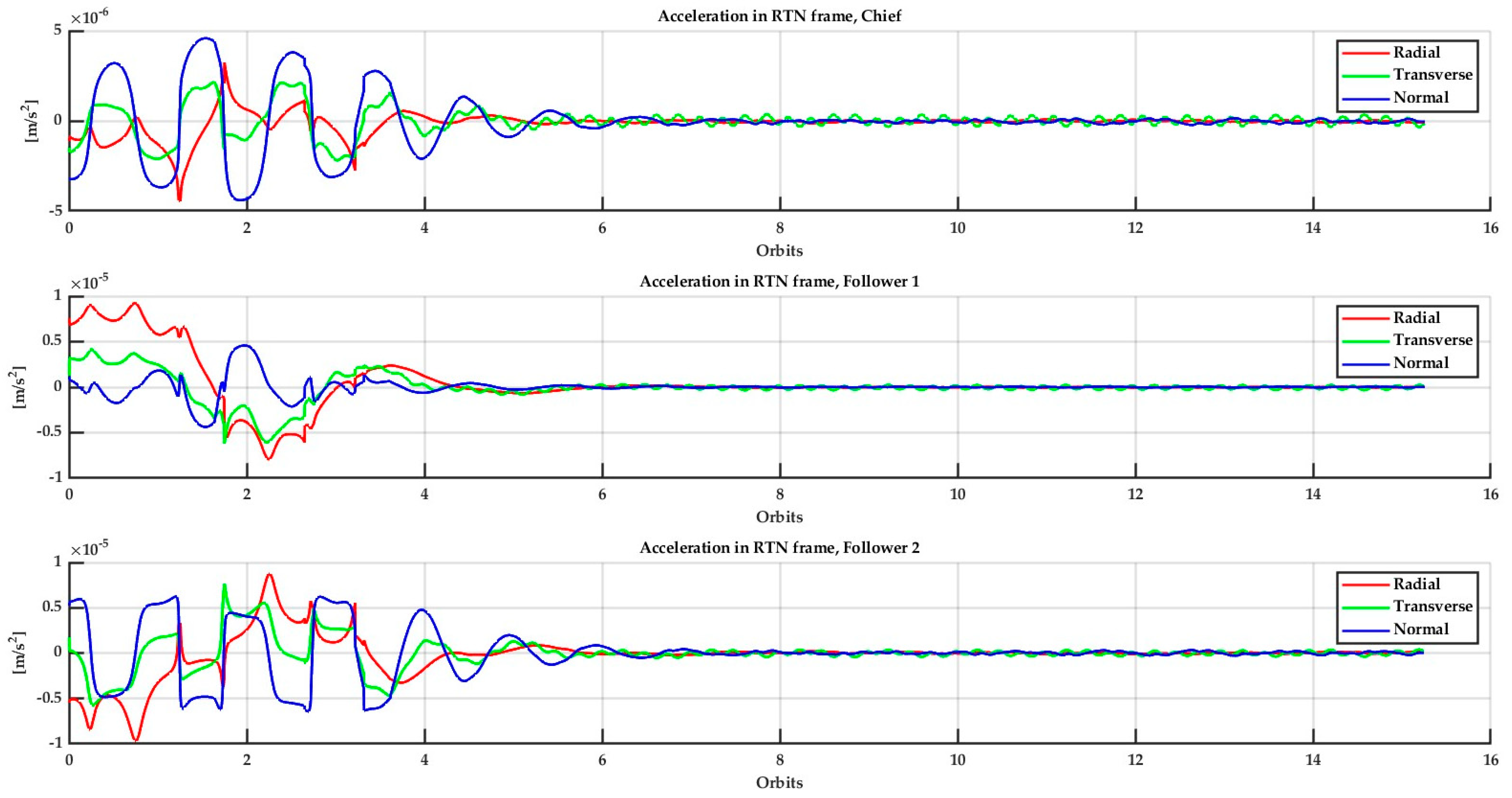 Aerospace 10 00176 g012