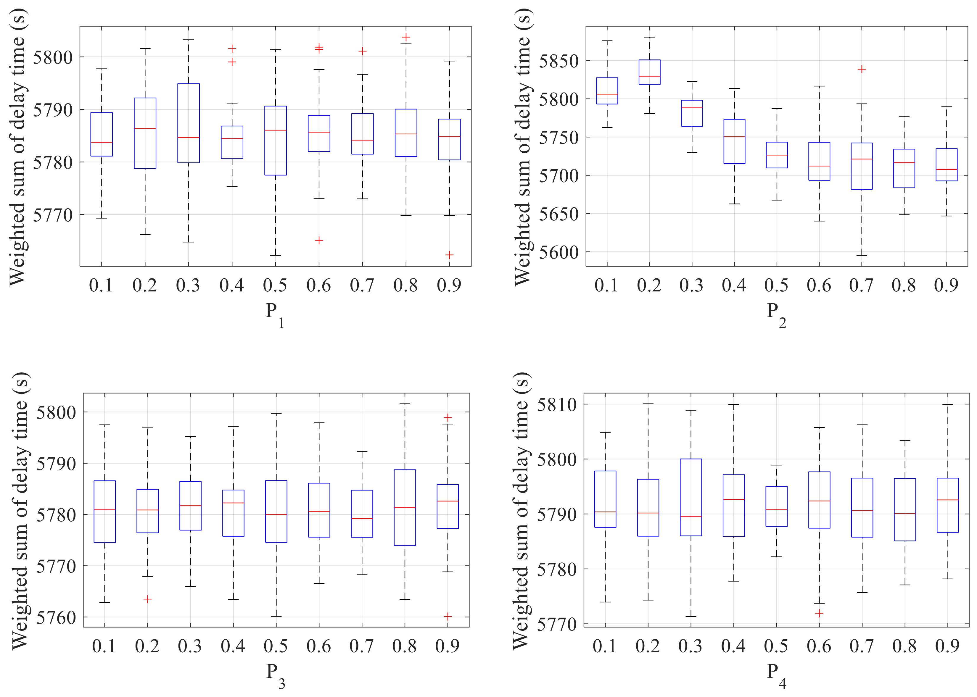 Aerospace 10 00177 g008a