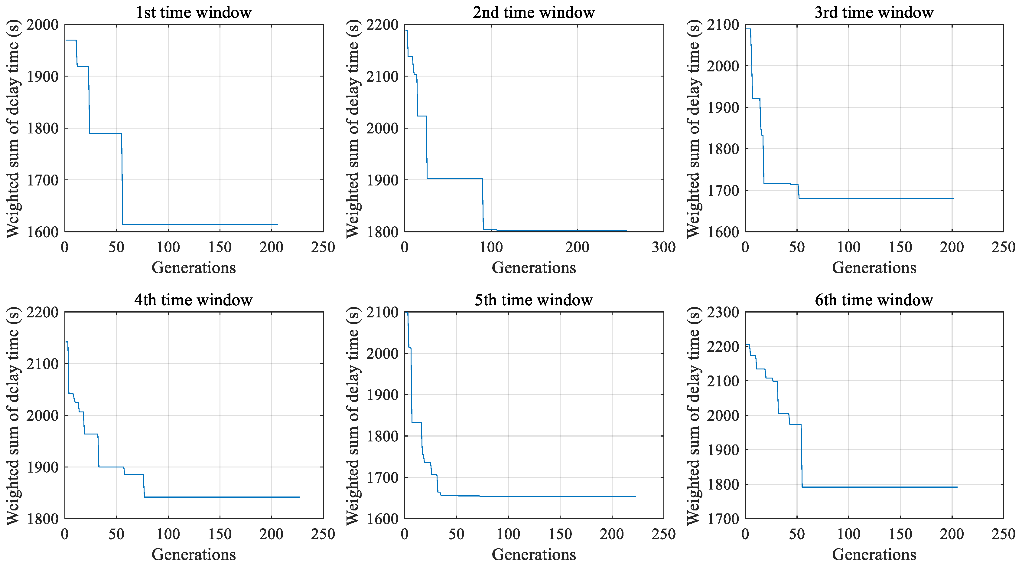 Aerospace 10 00177 g011a