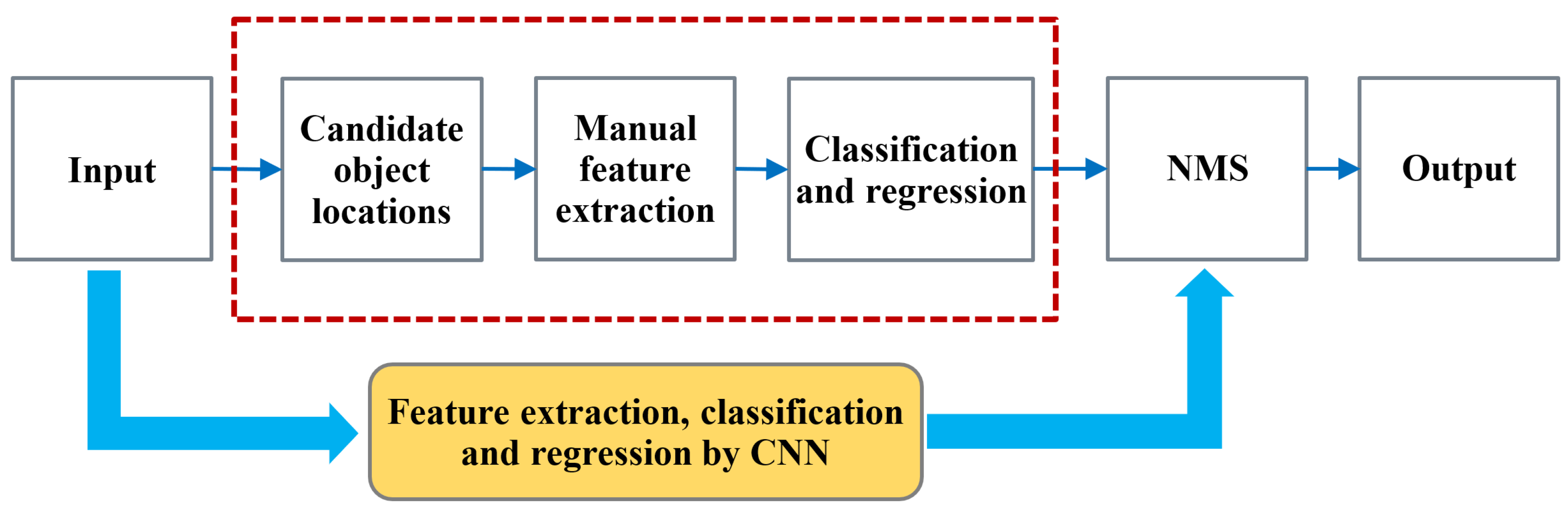 Aerospace 10 00178 g001 550