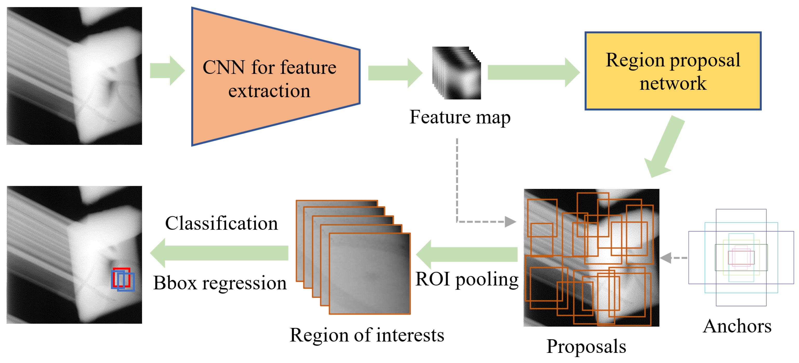 Aerospace 10 00178 g003 550
