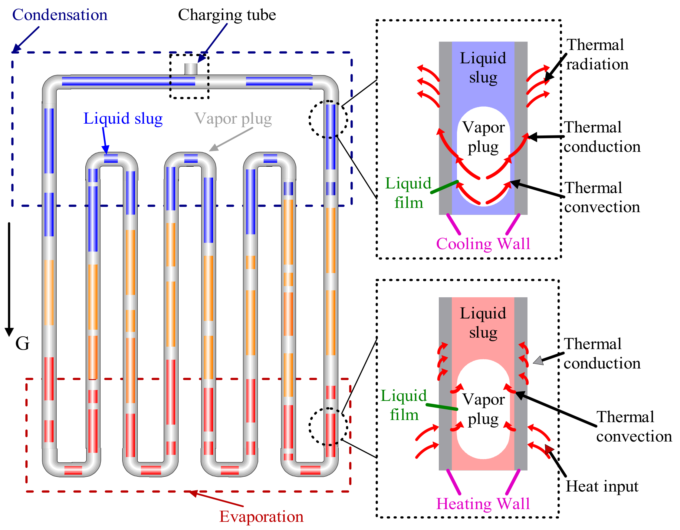 Aerospace | Free Full-Text | A Review of Working Fluids and Flow