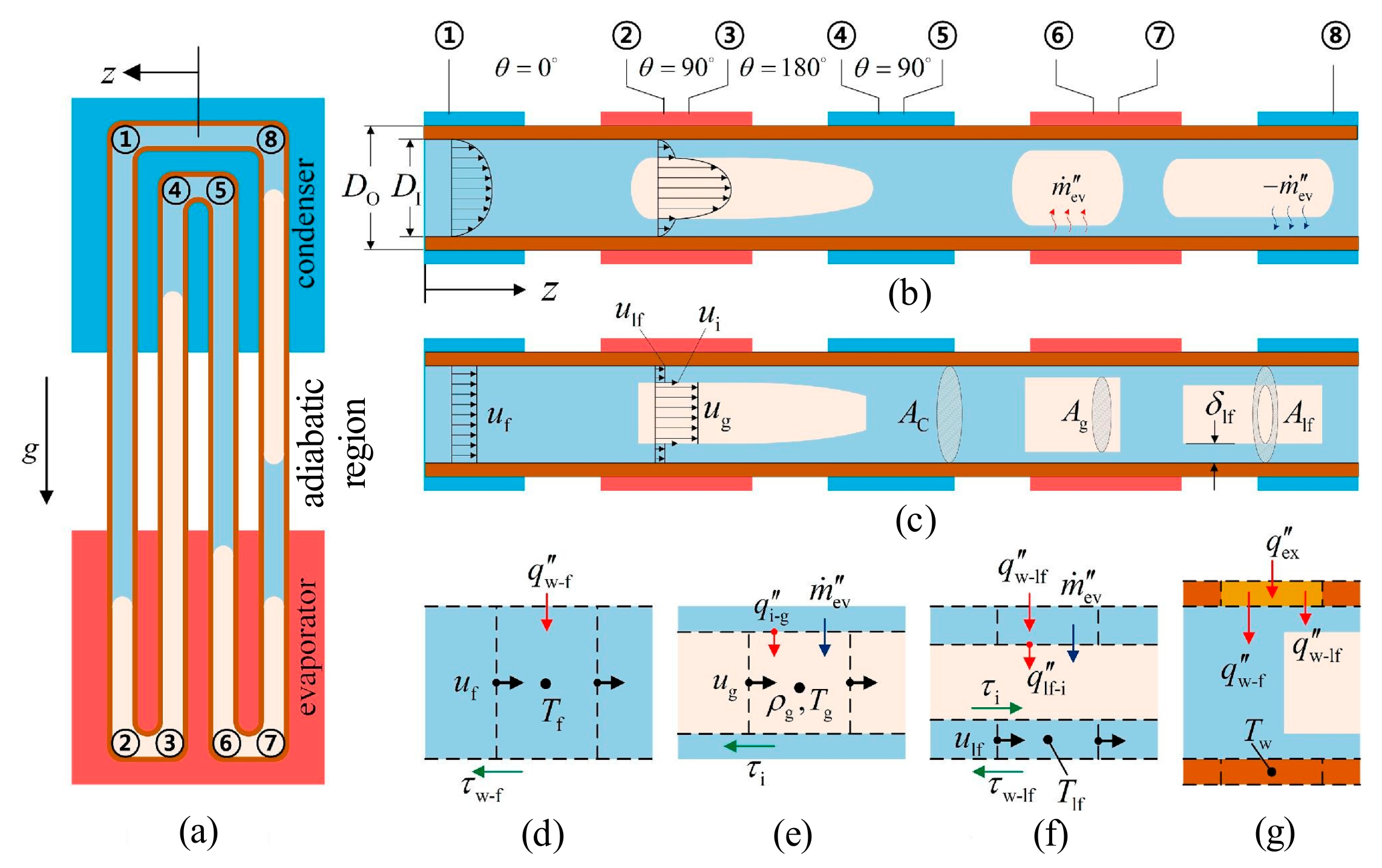 Aerospace 10 00179 g007 Aerospace 10 00179 g007