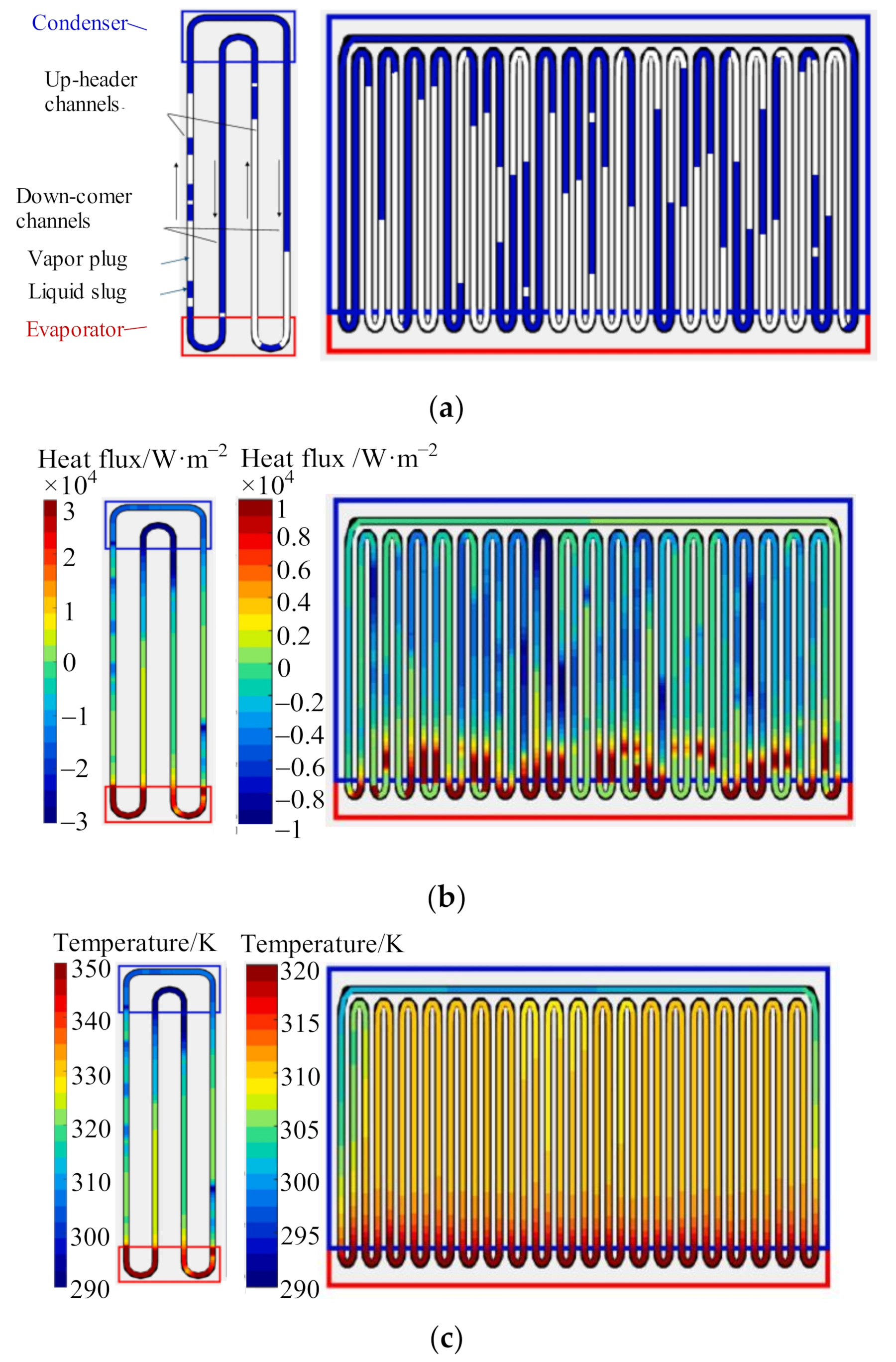 Aerospace Free FullText A Review of Working Fluids and Flow State