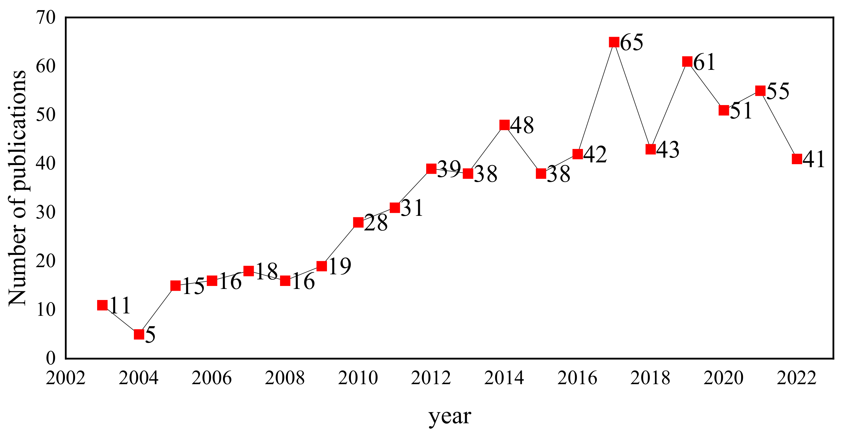 Aerospace 10 00179 g016 Aerospace 10 00179 g016