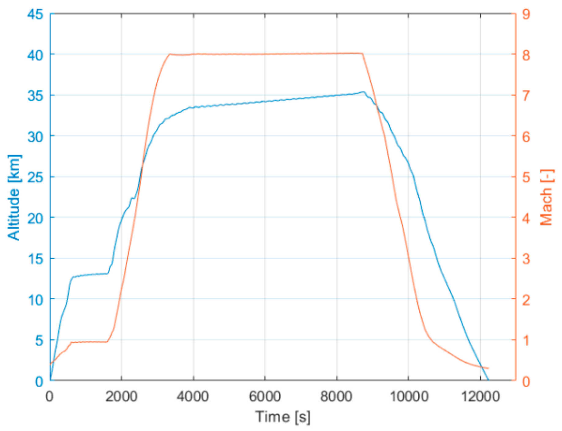 Aerospace 10 00180 g003