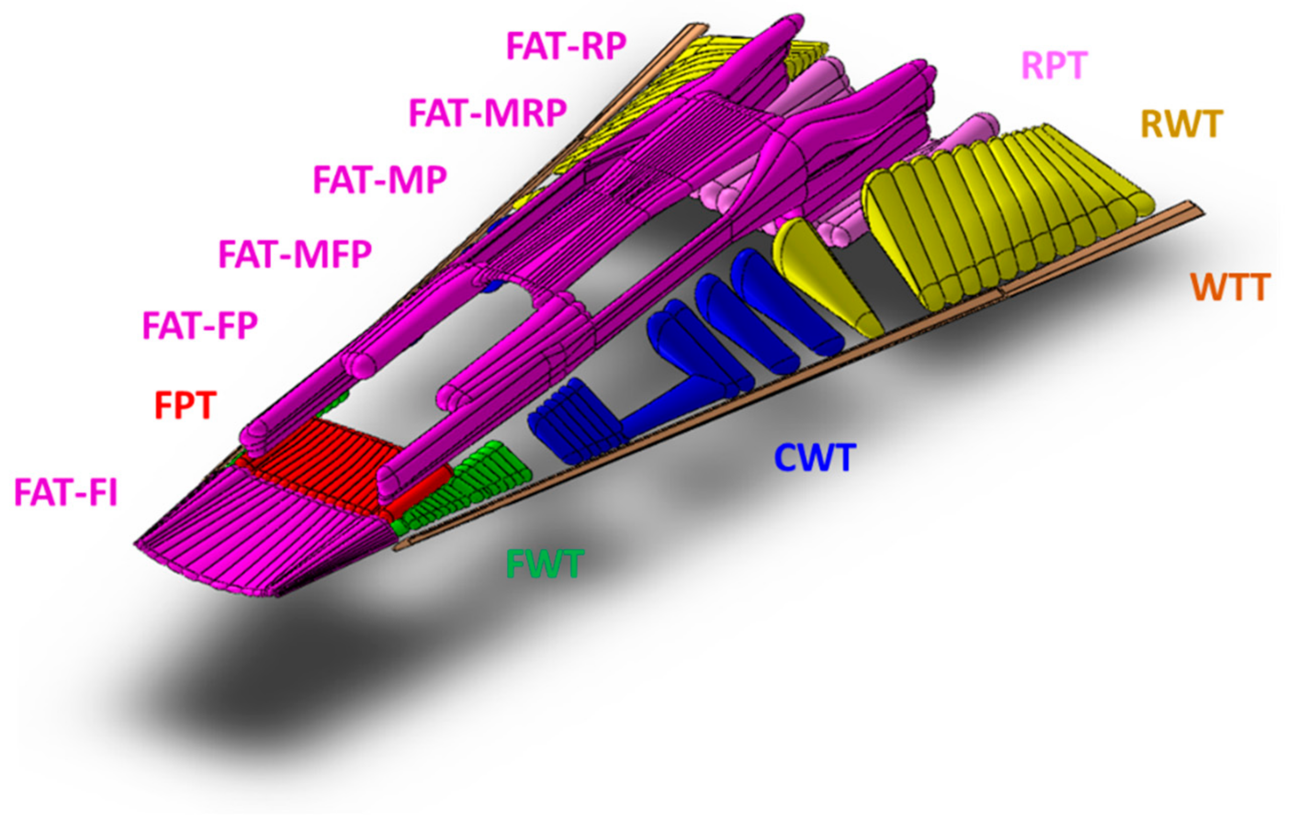 Aerospace Free FullText Preliminary Design and Simulation of a
