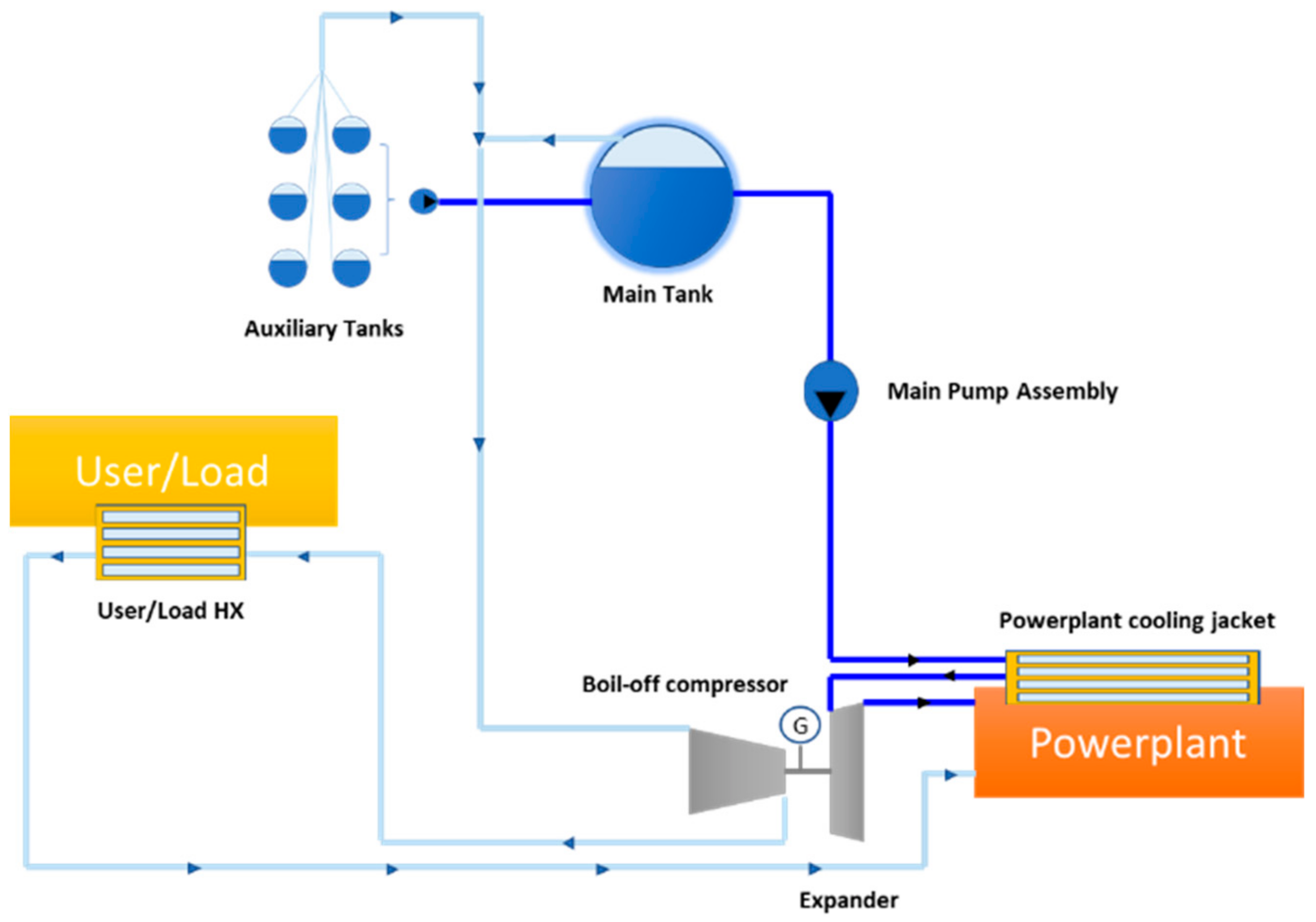 Aerospace Free FullText Preliminary Design and Simulation of a