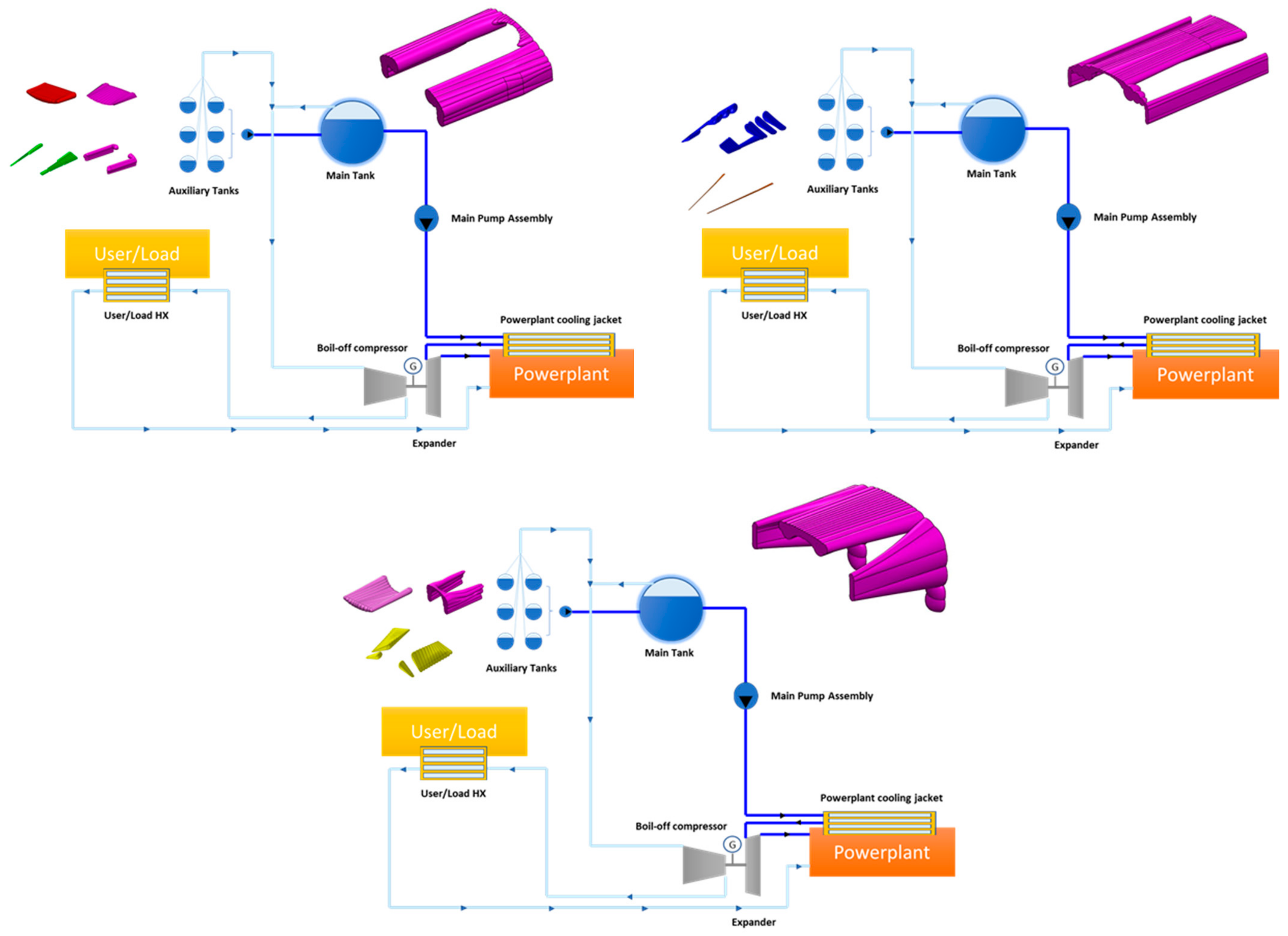 Aerospace Free FullText Preliminary Design and Simulation of a
