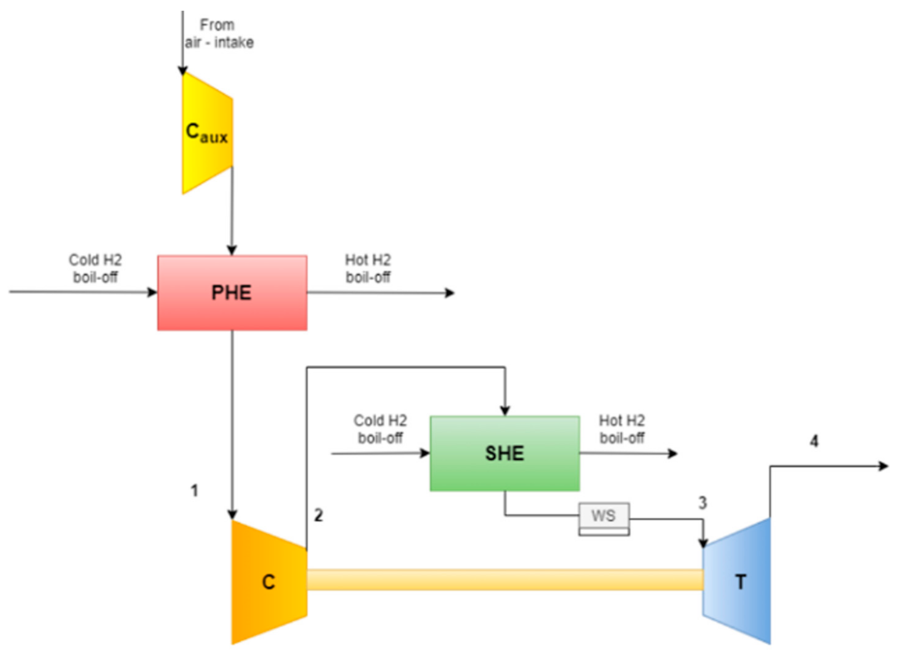 Aerospace Free FullText Preliminary Design and Simulation of a